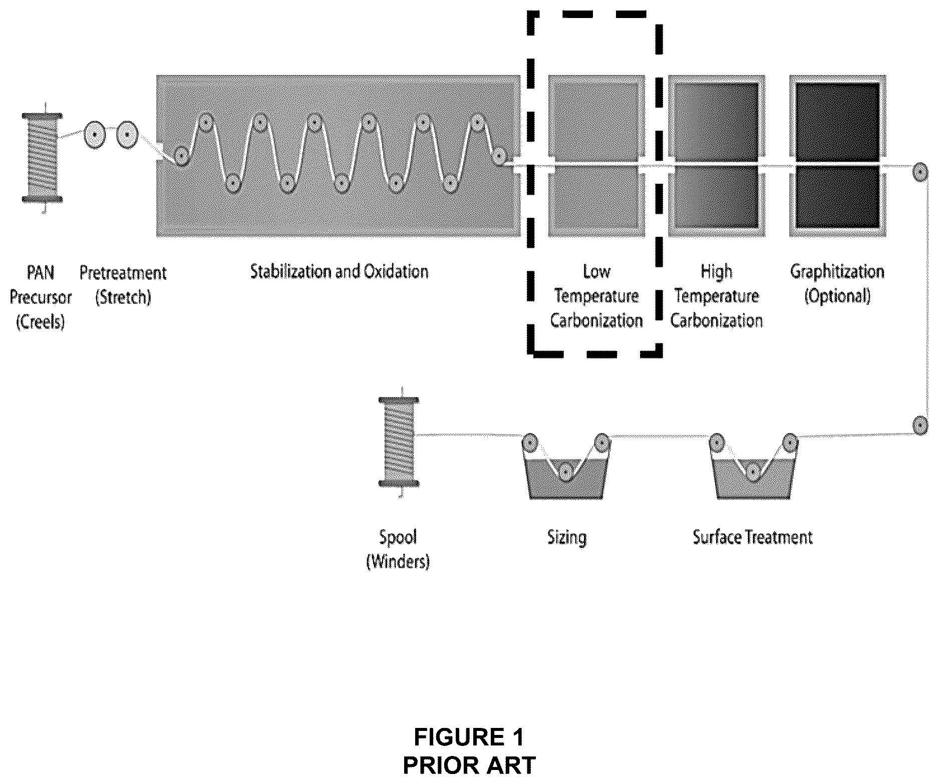 Patent US12618175 Figure 1 – Apparatus and method for close proximity carbonization of polymeric materials for carbon fiber production