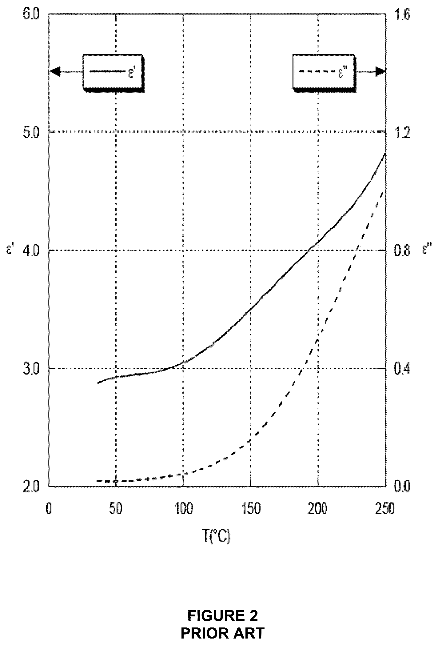 Patent US12618175 Figure 2 – Apparatus and method for close proximity carbonization of polymeric materials for carbon fiber production