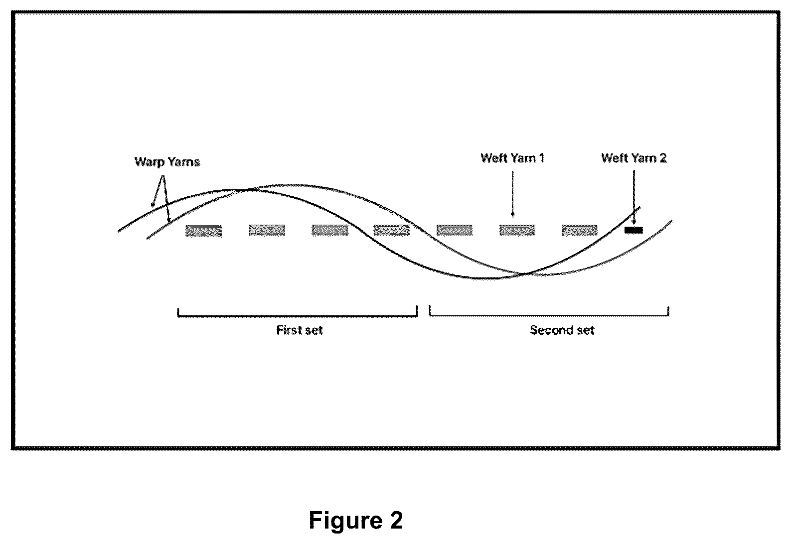 Patent US12618176 Figure 2 – Interlaced geotextile fabric