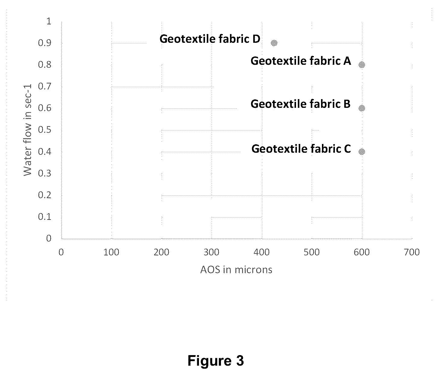 Patent US12618176 Figure 3 – Interlaced geotextile fabric