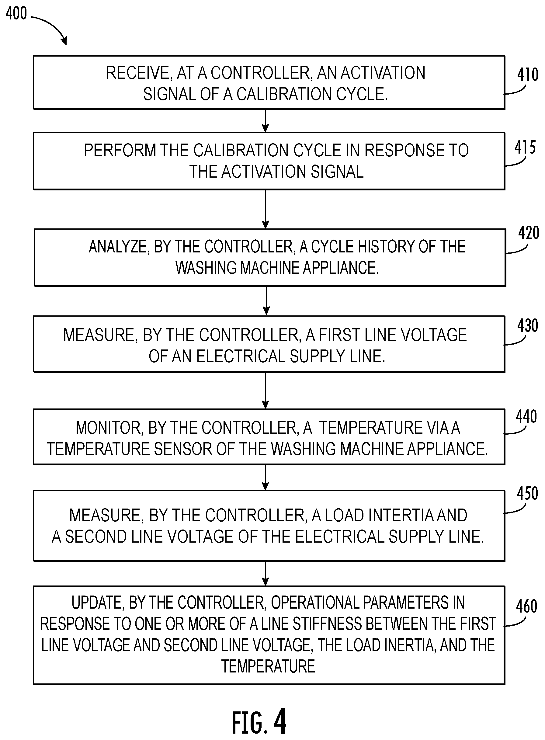 Patent US12618181 Figure 4 – Calibration cycles in washing machine appliances