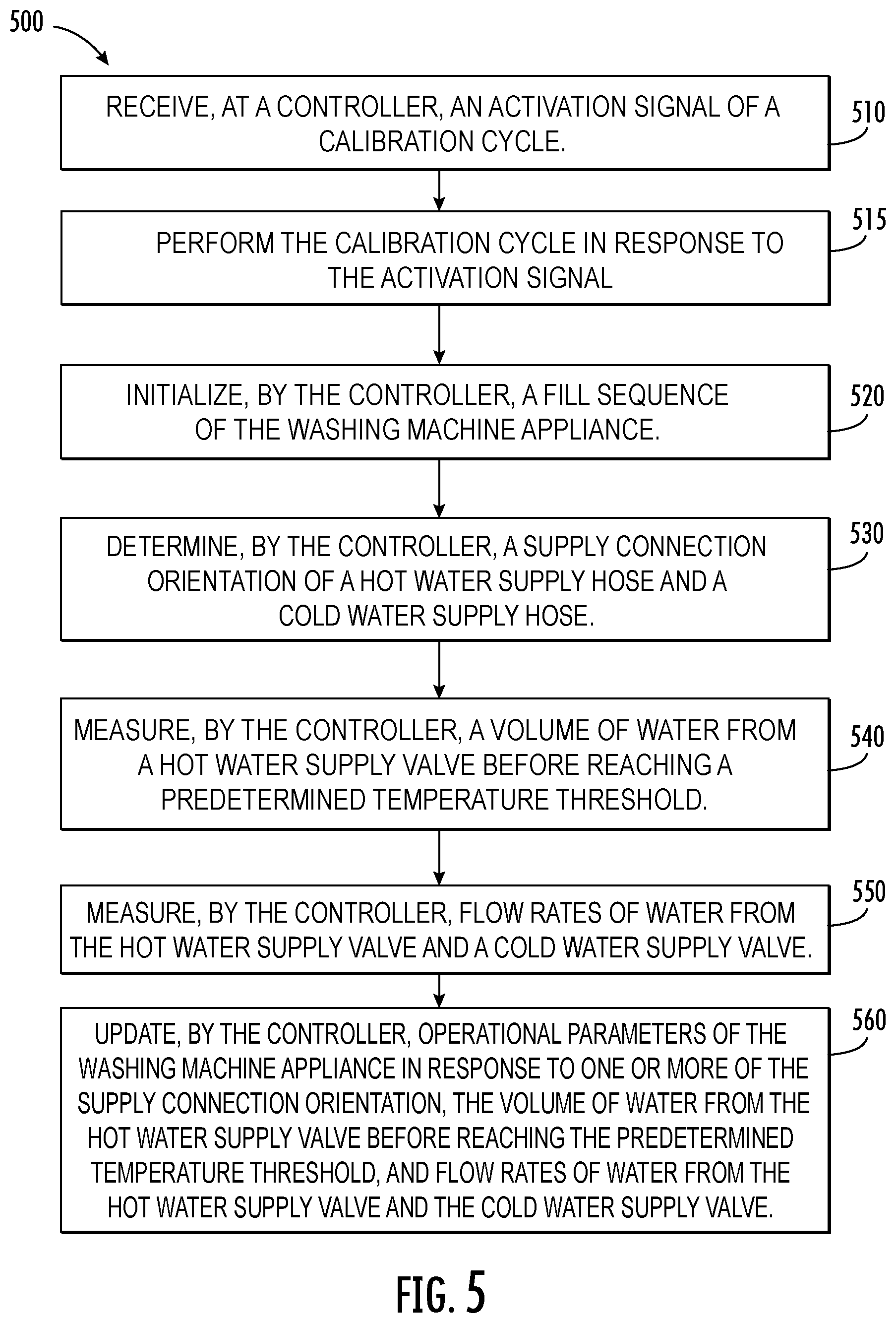 Patent US12618181 Figure 5 – Calibration cycles in washing machine appliances