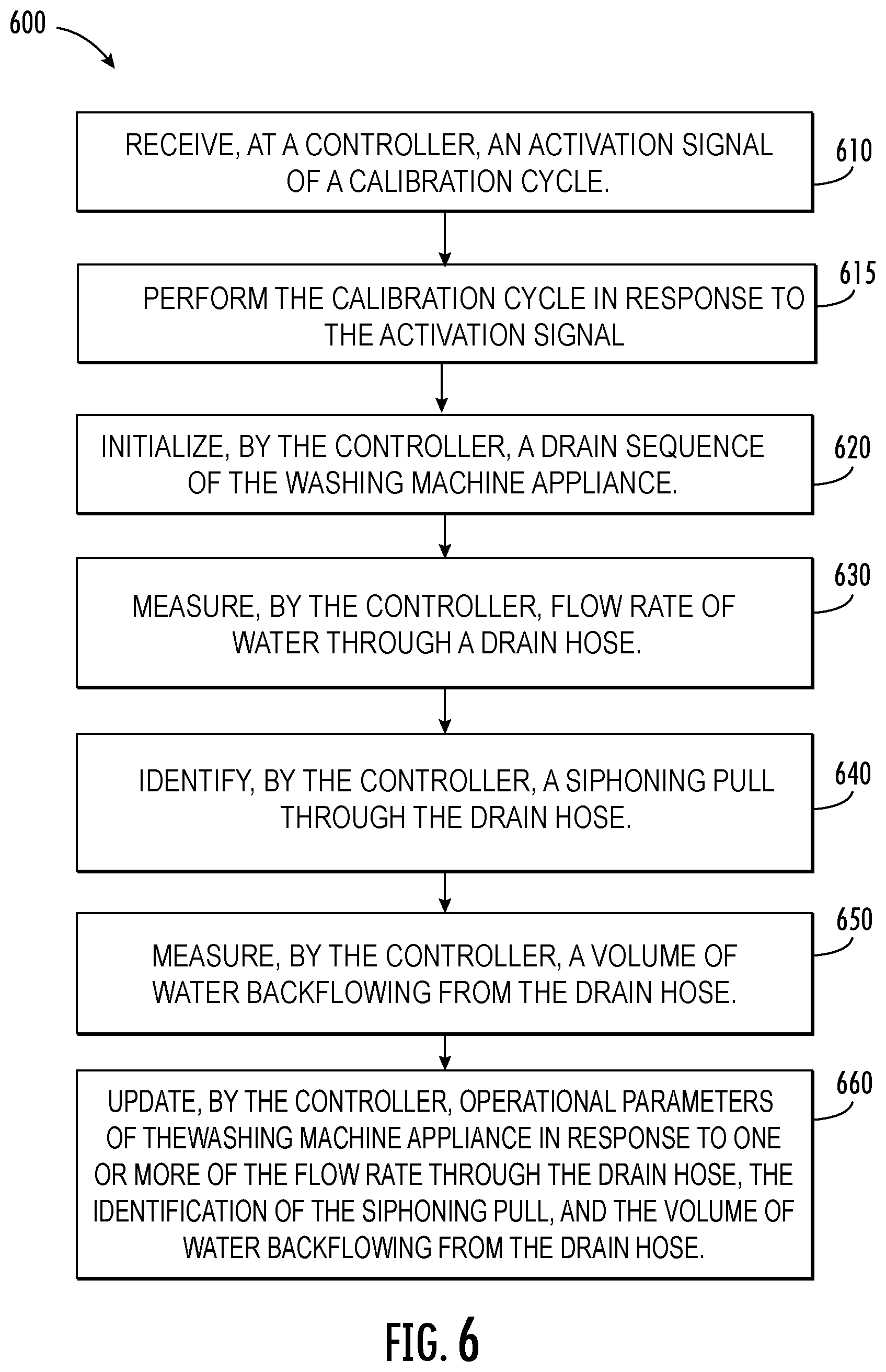 Patent US12618181 Figure 6 – Calibration cycles in washing machine appliances