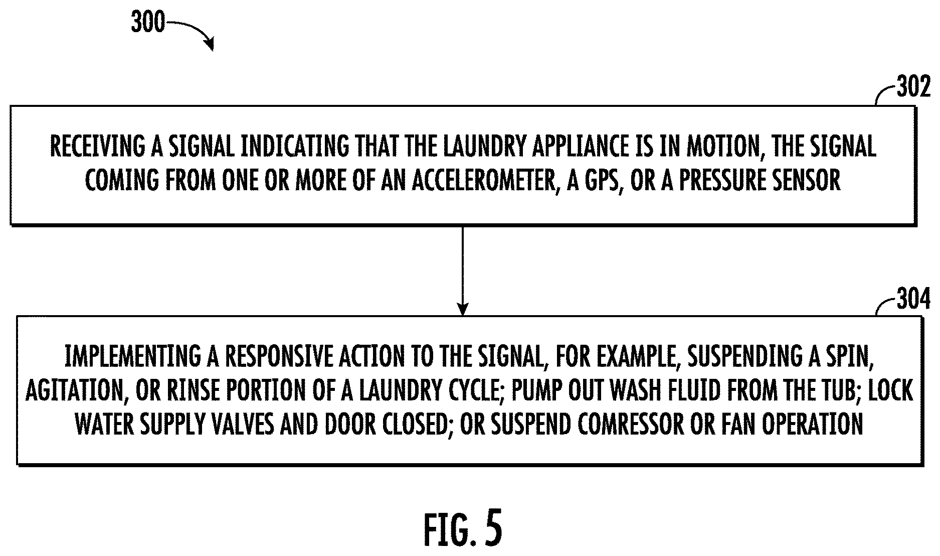 Patent US12618183 Figure 5 – Modifications to washer and dryer cycles for a recreational vehicle combination laundry appliance