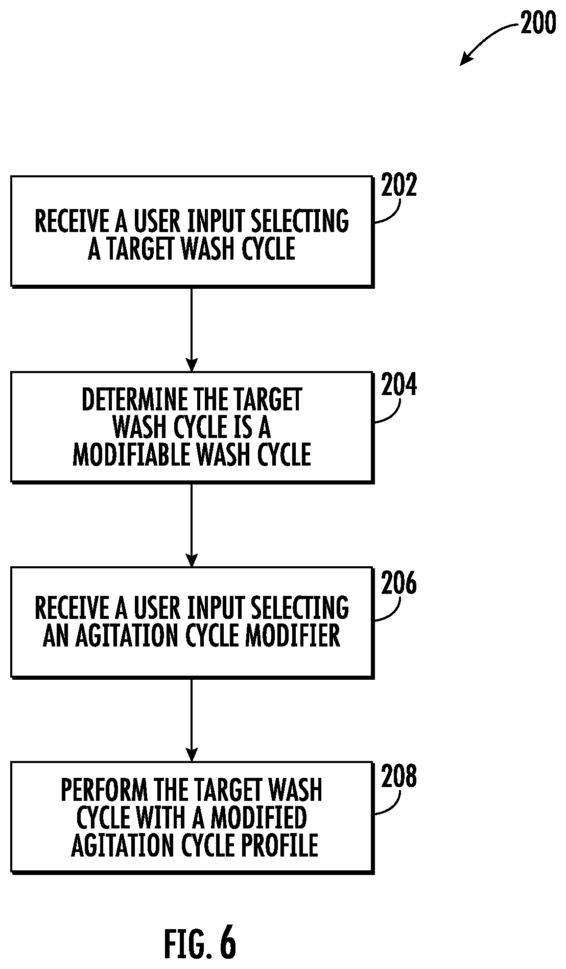 Patent US12618185 Figure 6 – Method for controlling an agitation cycle in a washing machine