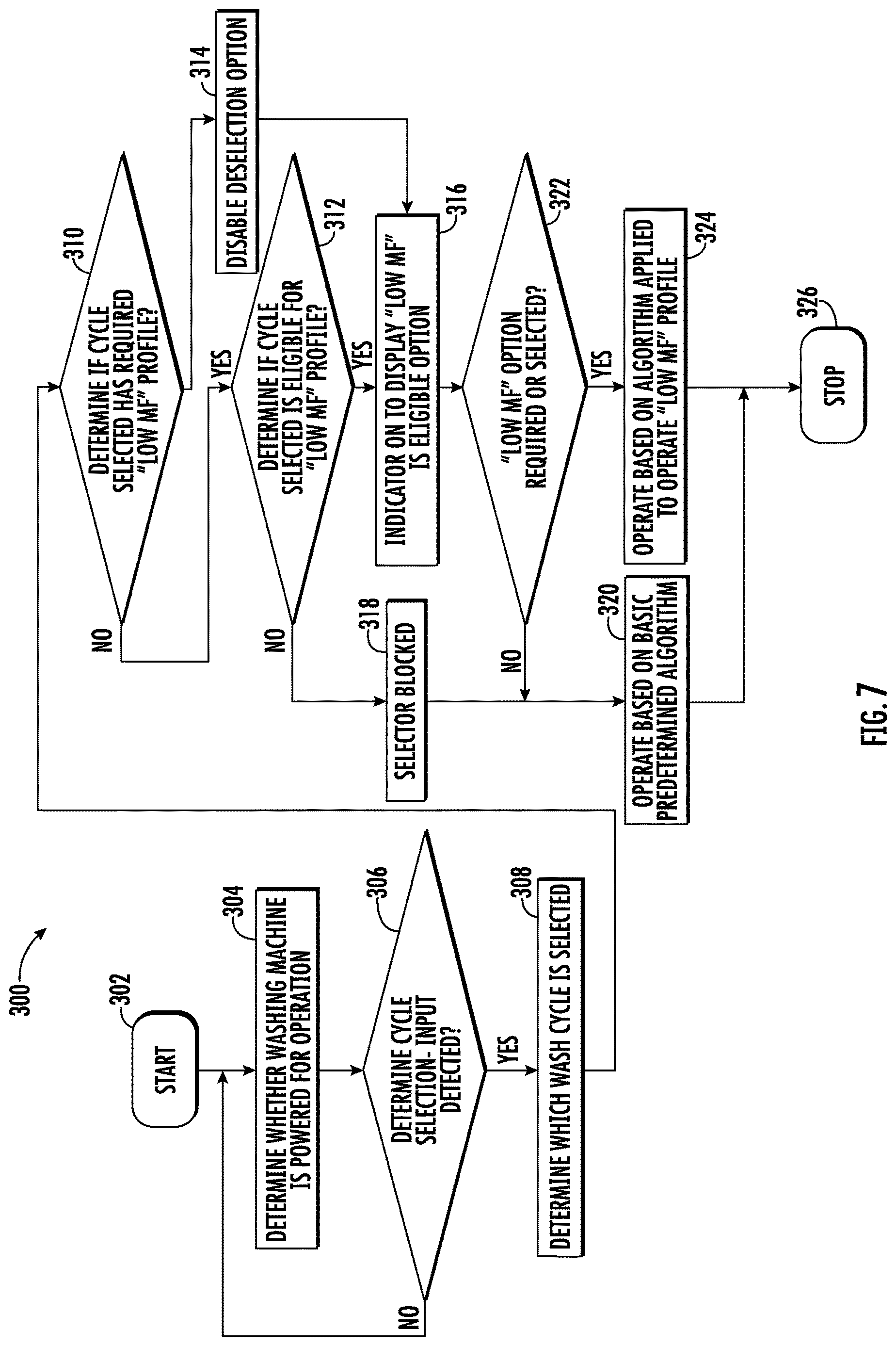 Patent US12618185 Figure 7 – Method for controlling an agitation cycle in a washing machine