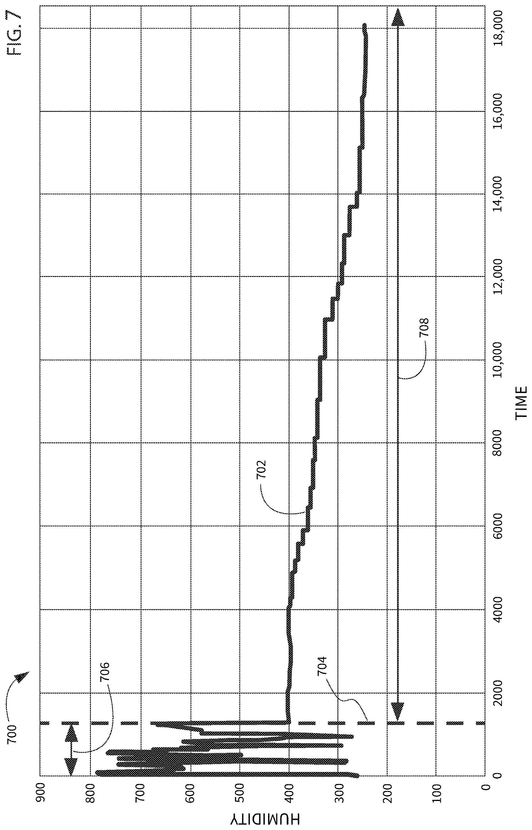 Patent US12618190 Figure 7 – Washing machine dry cycle efficacy prediction