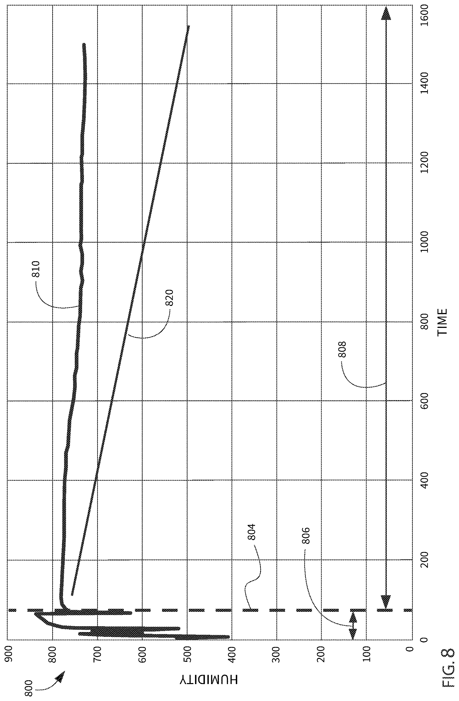 Patent US12618190 Figure 8 – Washing machine dry cycle efficacy prediction