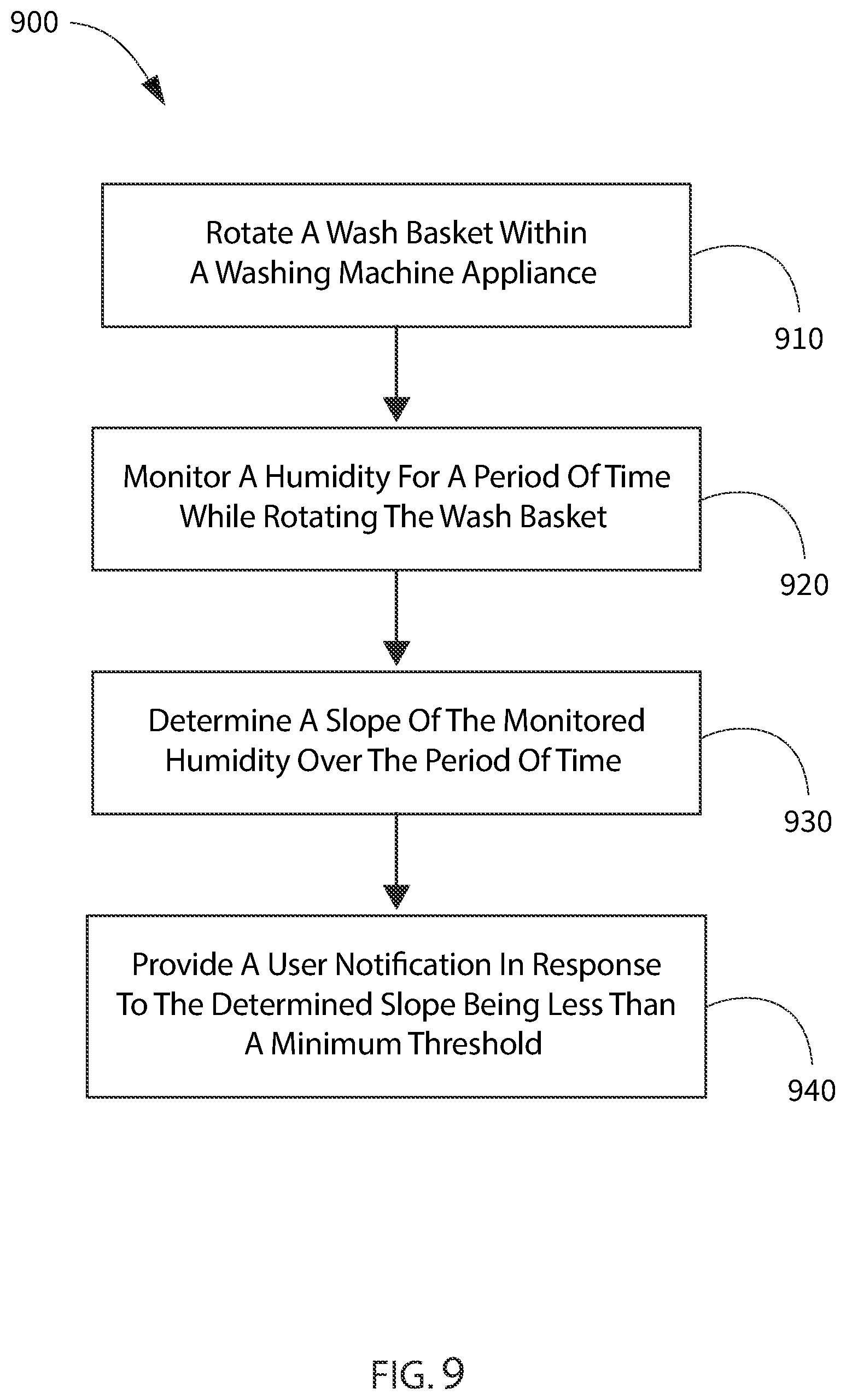 Patent US12618190 Figure 9 – Washing machine dry cycle efficacy prediction