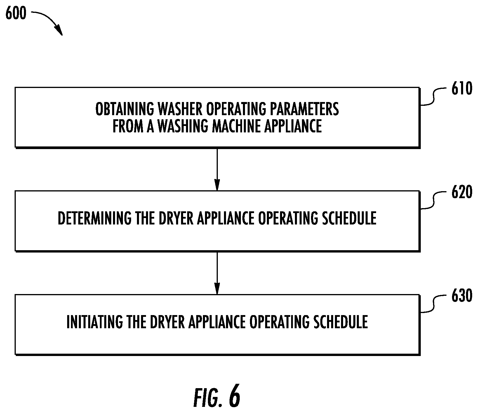 Patent US12618191 Figure 6 – Adaptive scent dispensing for dryer appliance based on input from linked washer appliance