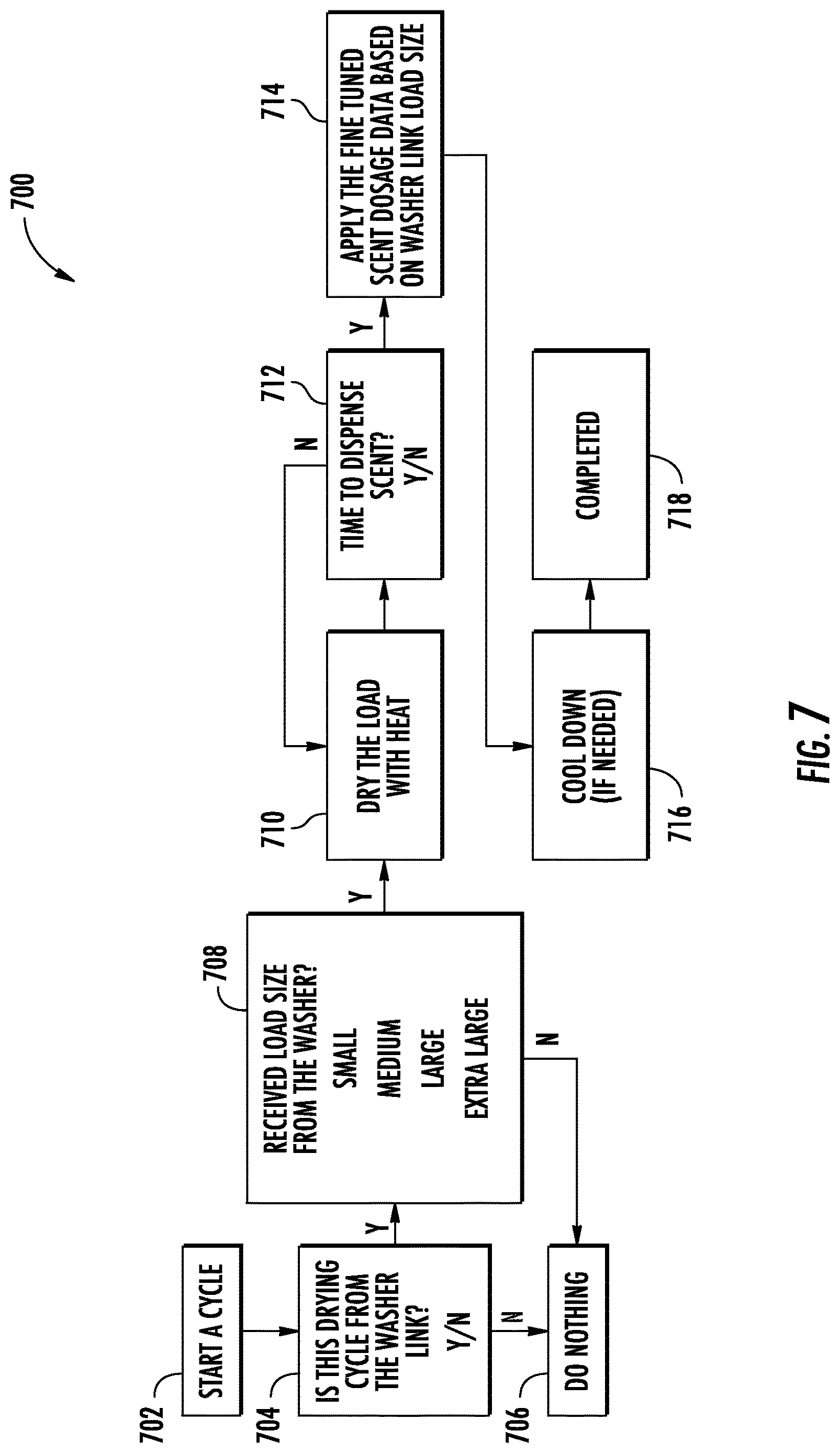 Patent US12618191 Figure 7 – Adaptive scent dispensing for dryer appliance based on input from linked washer appliance
