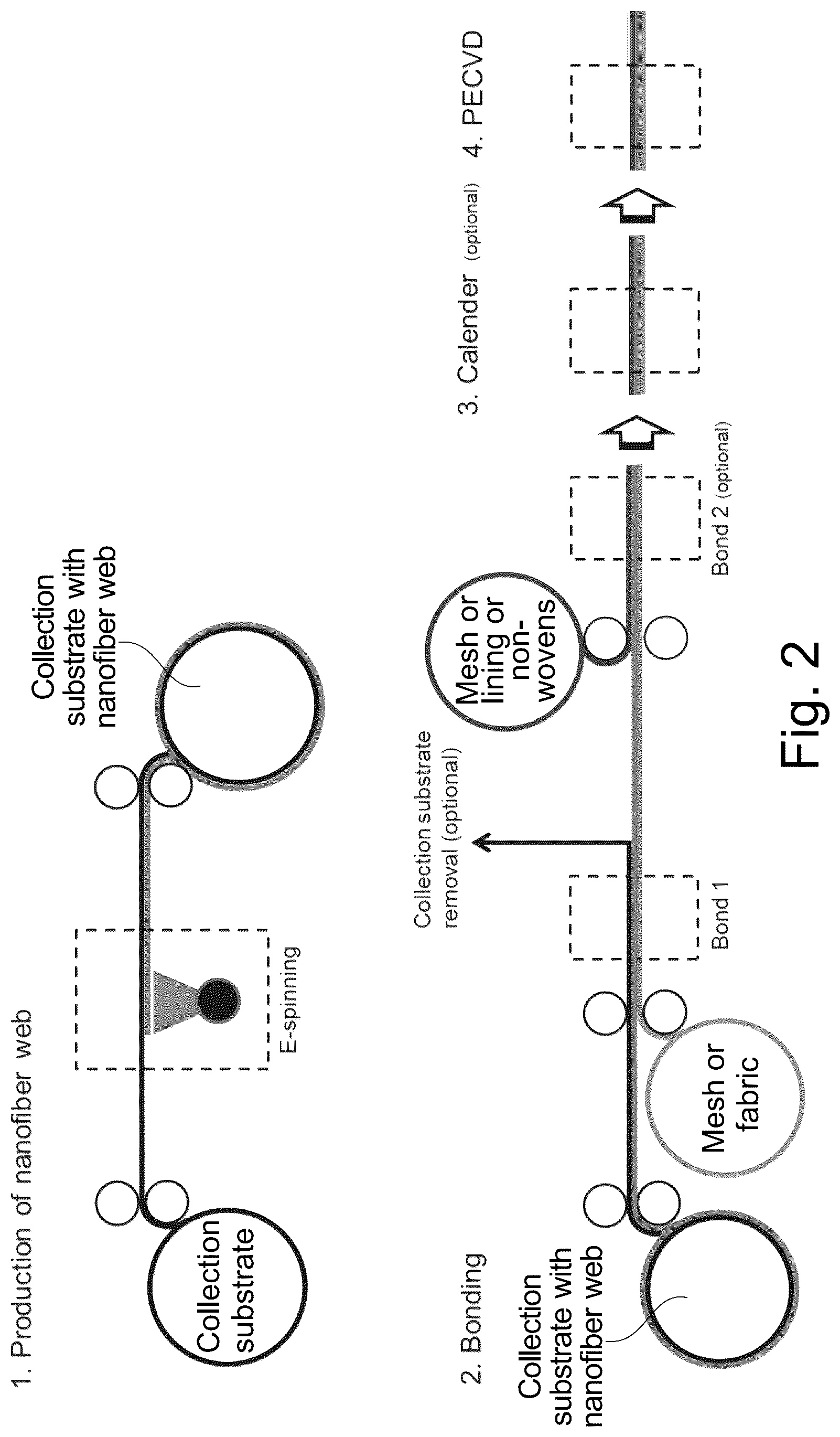 Patent US12618194 Figure 2 – Method of producing an object having a fluorinated polymer coating