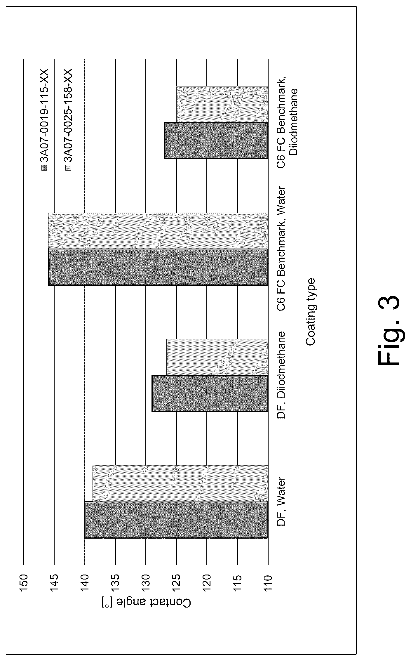Patent US12618194 Figure 3 – Method of producing an object having a fluorinated polymer coating