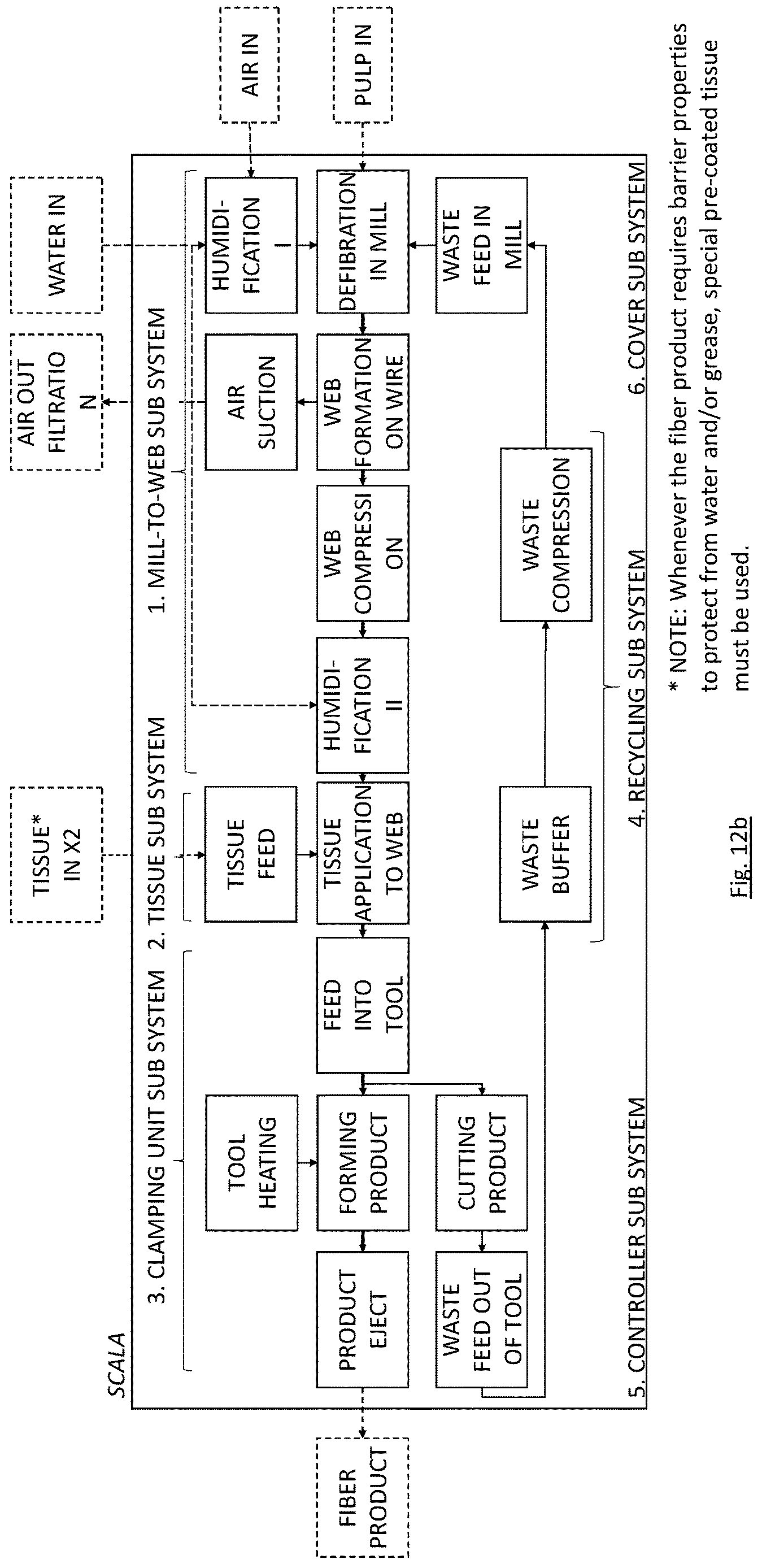 Patent US12618196 Figure 13 – Method for producing a cellulose product and a cellulose product