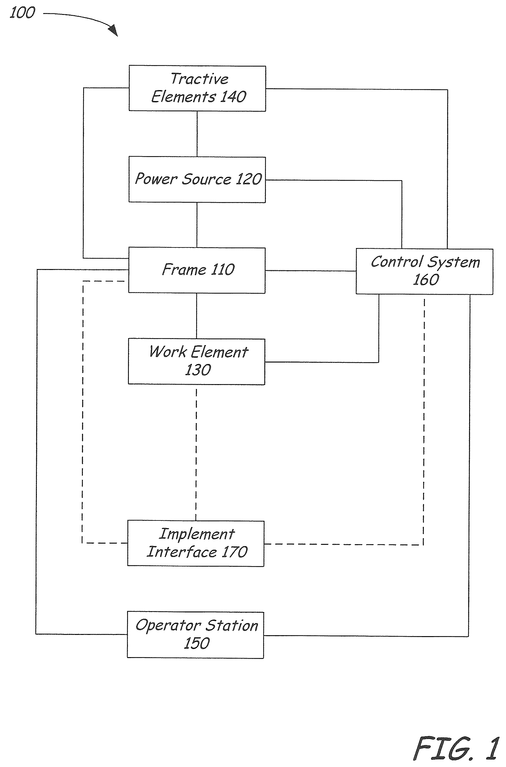 Patent US12618219 Figure 1 – Automated coupling of an implement to an implement carrier of a power machine