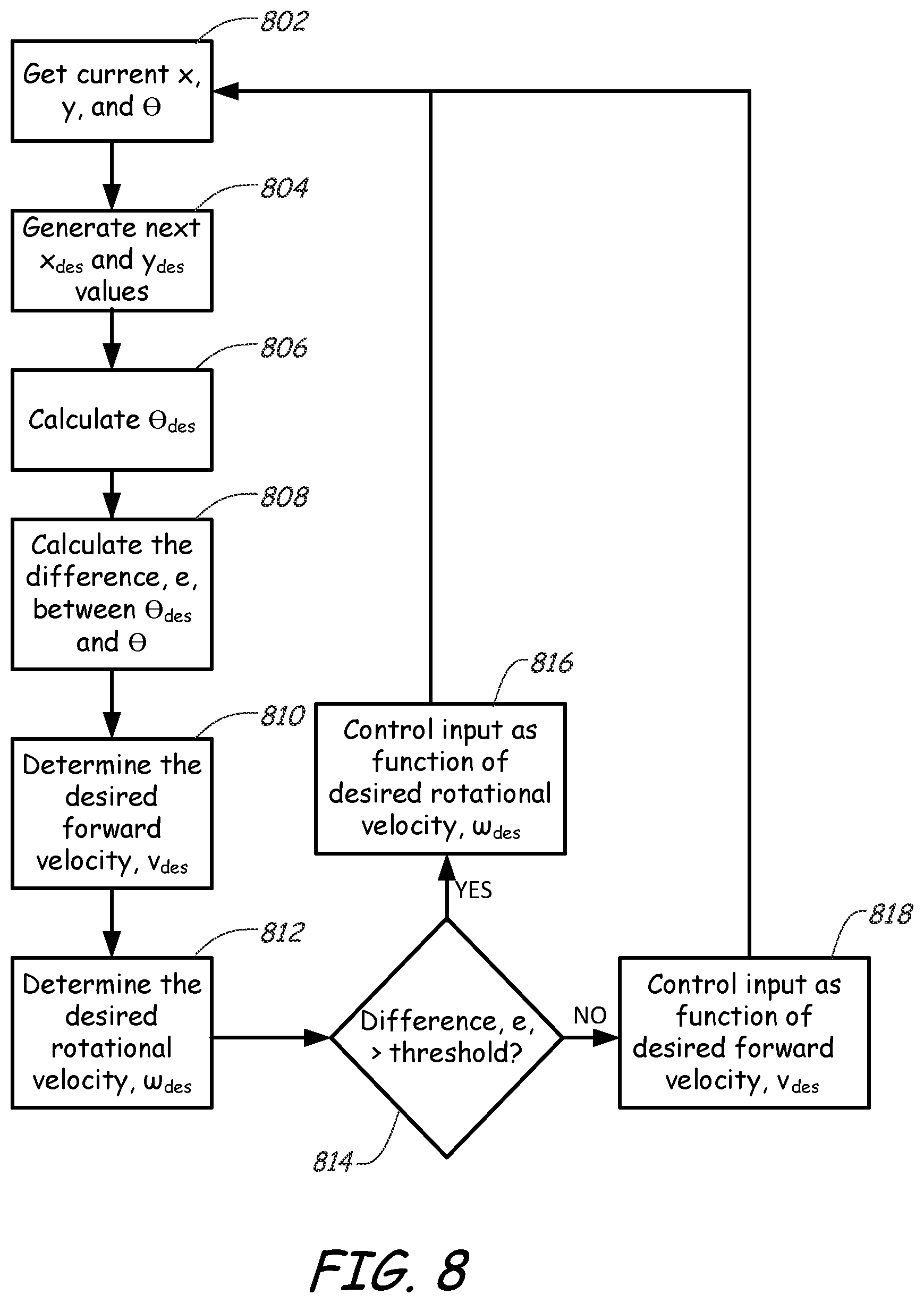 Patent US12618219 Figure 7 – Automated coupling of an implement to an implement carrier of a power machine