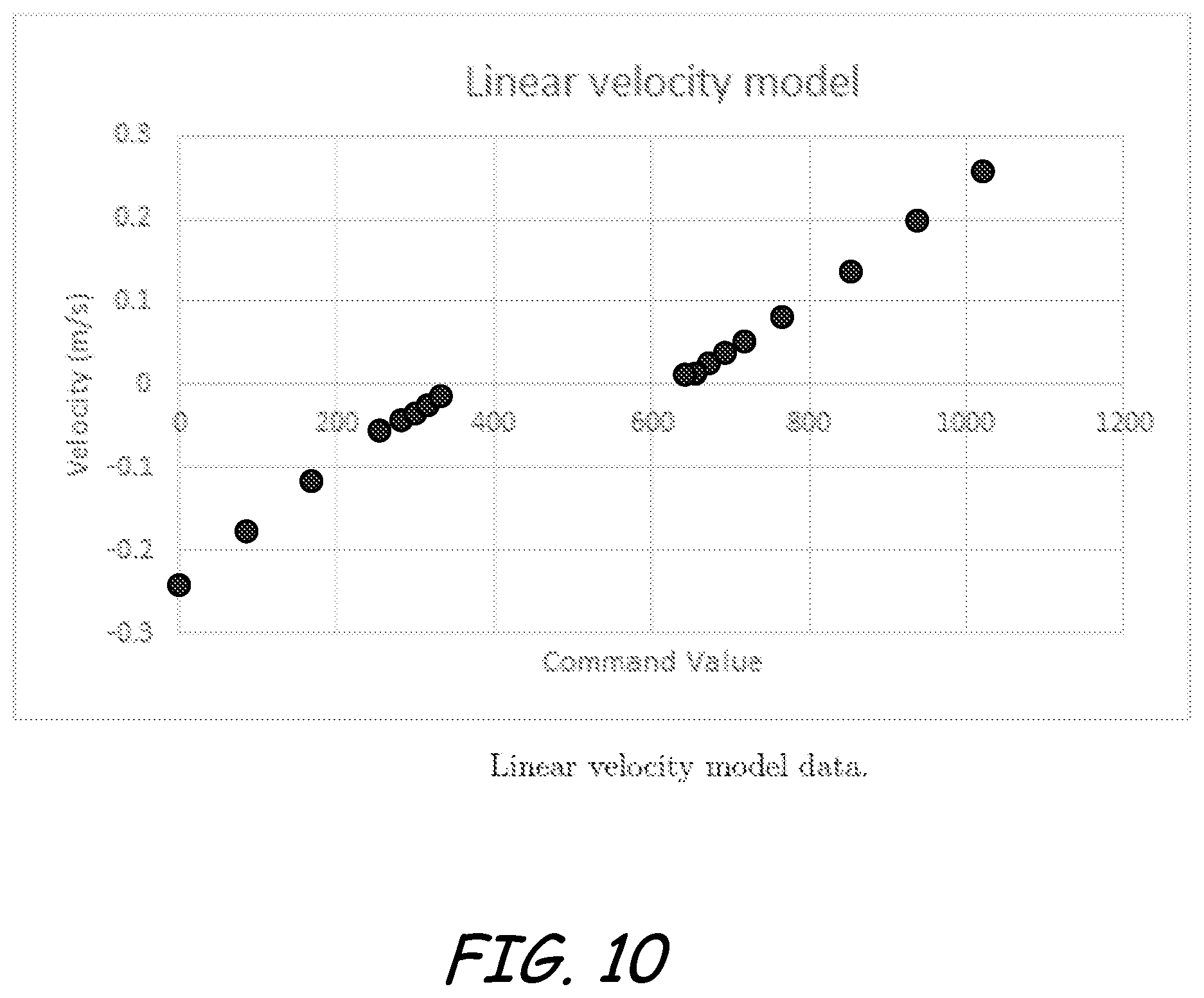 Patent US12618219 Figure 9 – Automated coupling of an implement to an implement carrier of a power machine