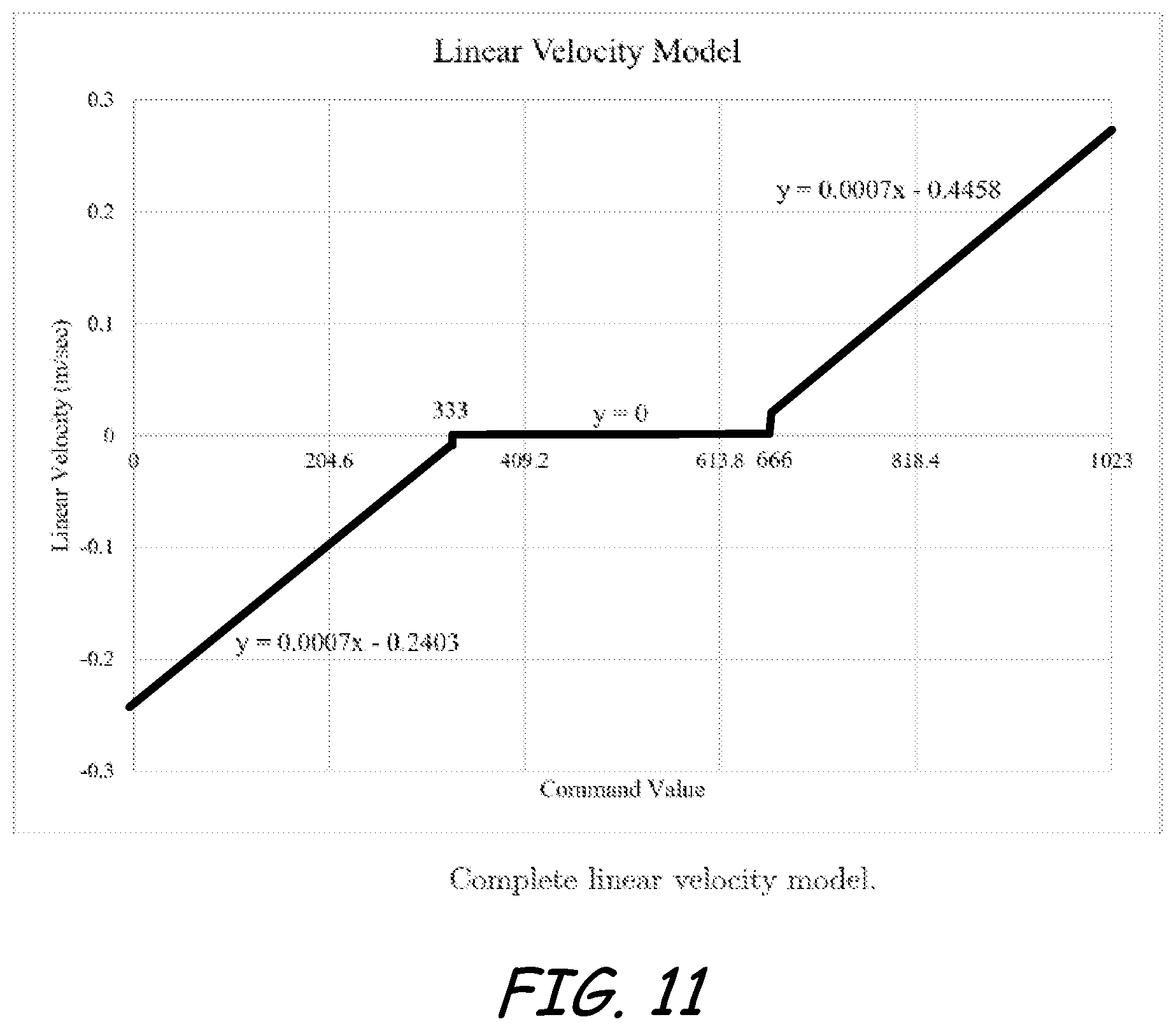 Patent US12618219 Figure 10 – Automated coupling of an implement to an implement carrier of a power machine