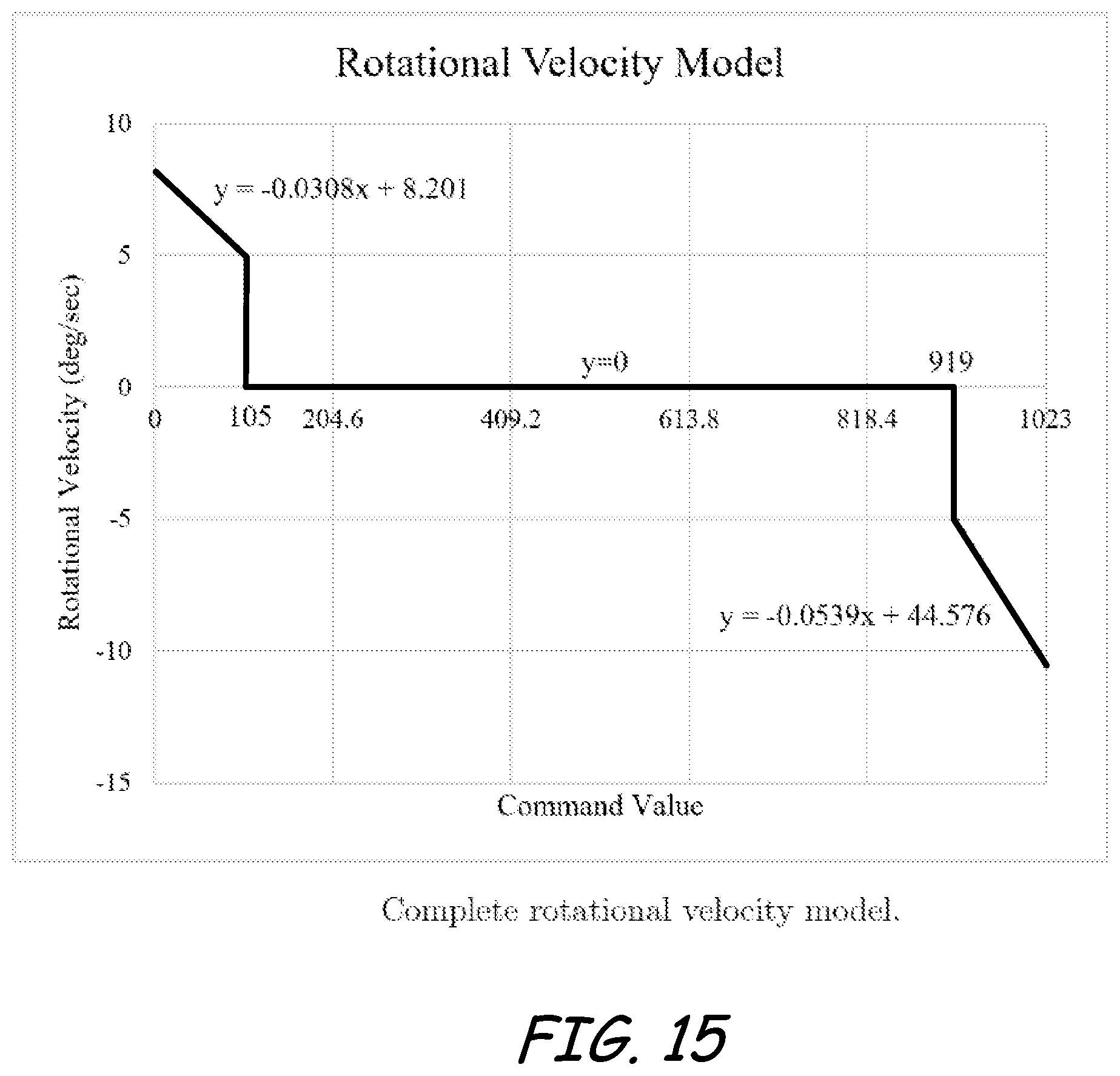 Patent US12618219 Figure 14 – Automated coupling of an implement to an implement carrier of a power machine