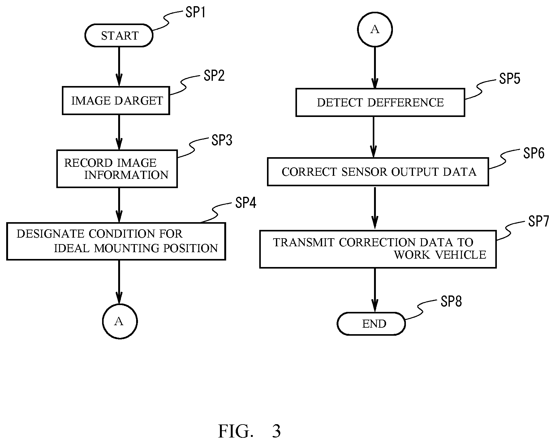 Patent US12618227 Figure 3 – Method for controlling work assistance system, and program for controlling work assistance system