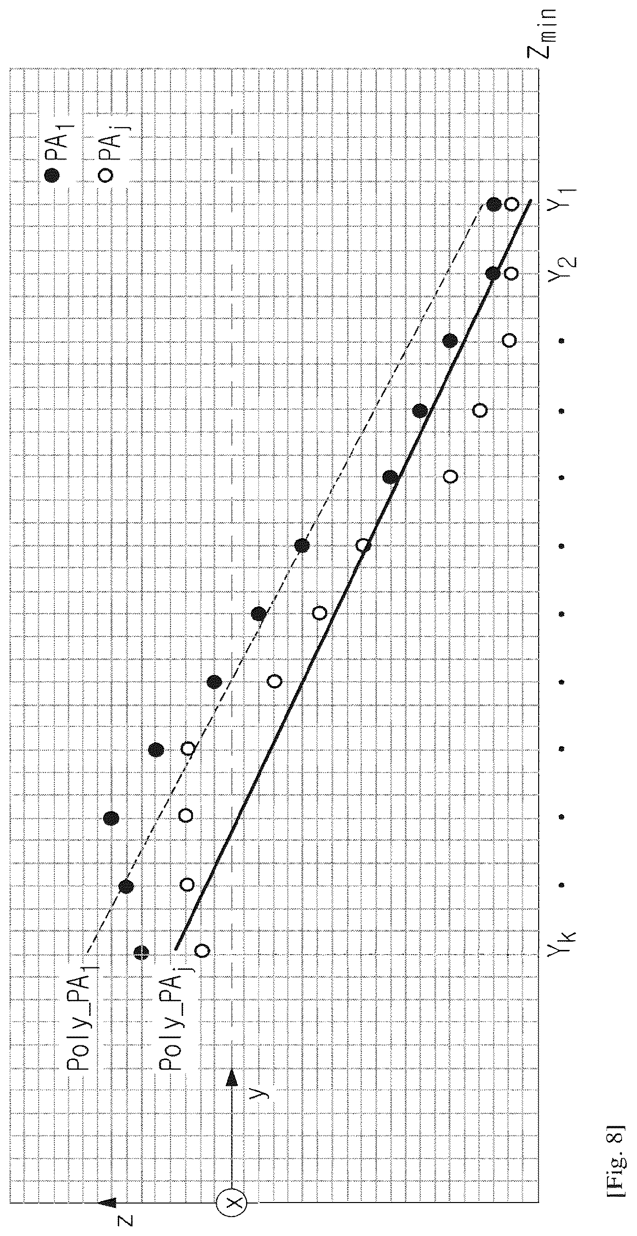 Patent US12618228 Figure 8 – Method and device for controlling excavator