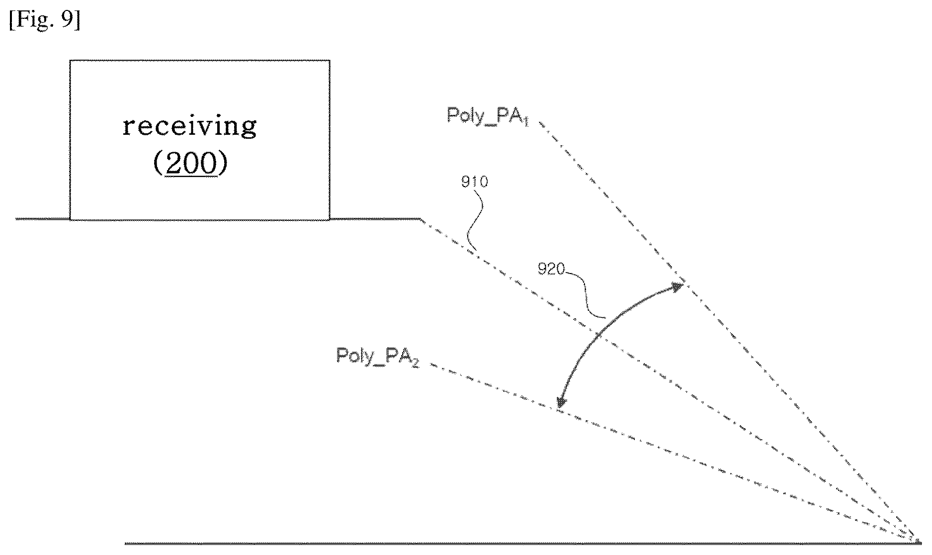 Patent US12618228 Figure 9 – Method and device for controlling excavator