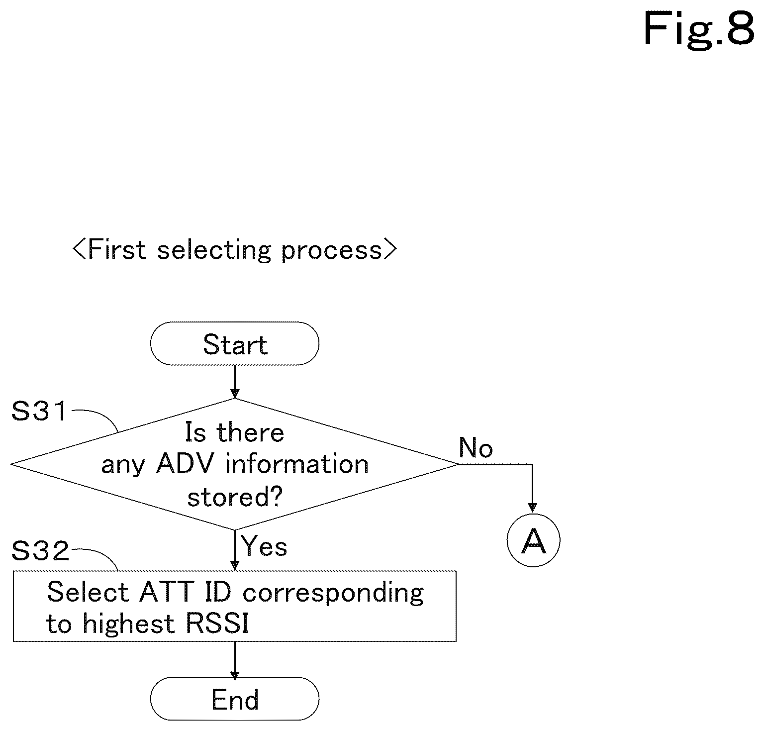 Patent US12618229 Figure 9 – Working vehicle and attachment usage system
