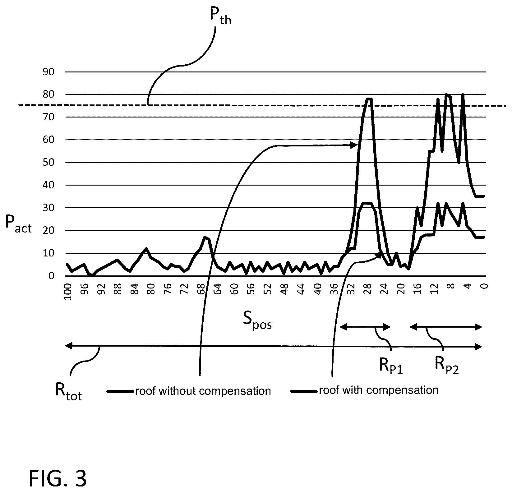 Patent US12618278 Figure 3 – Method for detecting a pinching situation when moving a movable component