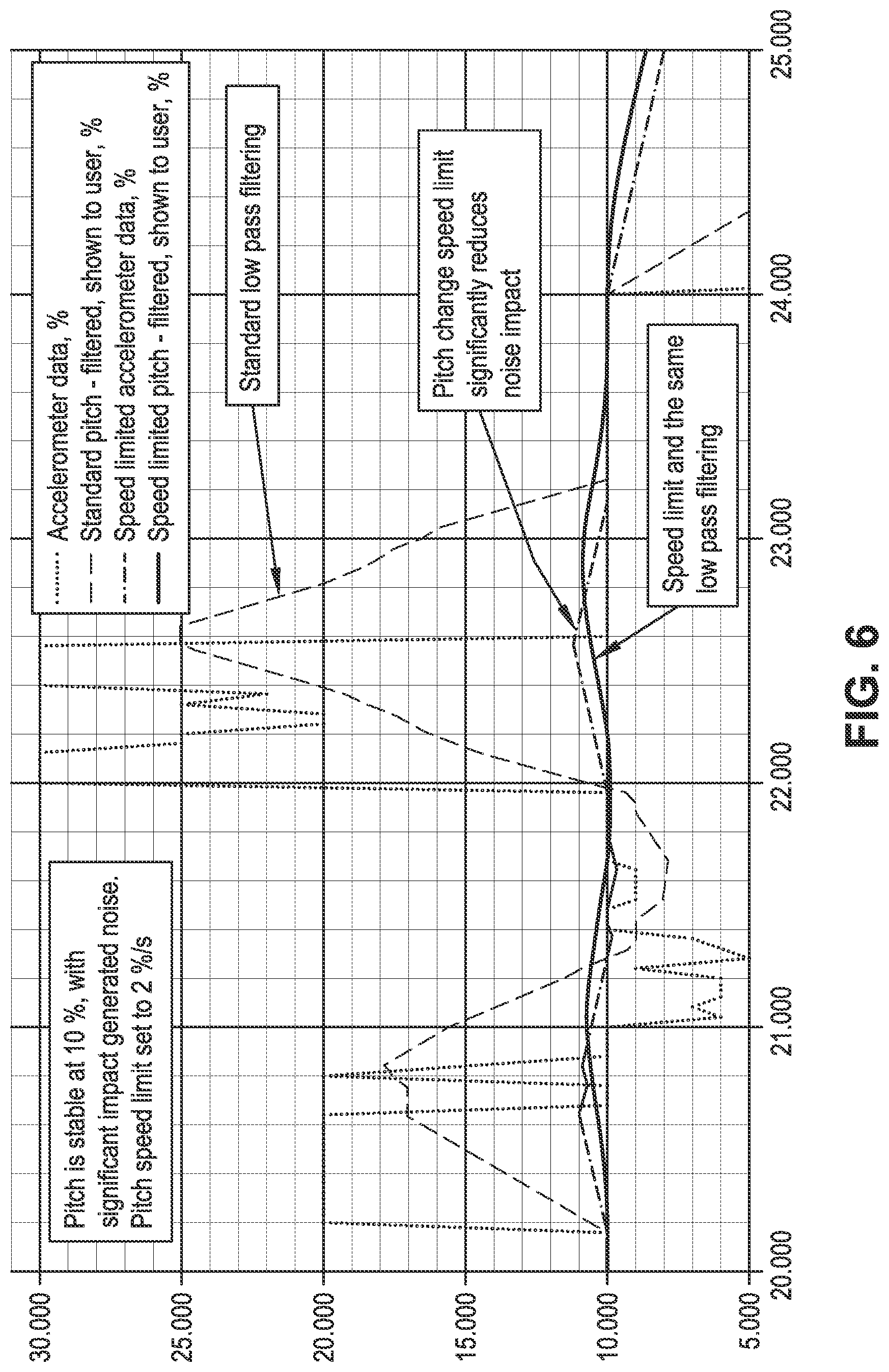 Patent US12618291 Figure 5 – Pitch data processing system for horizontal directional drilling