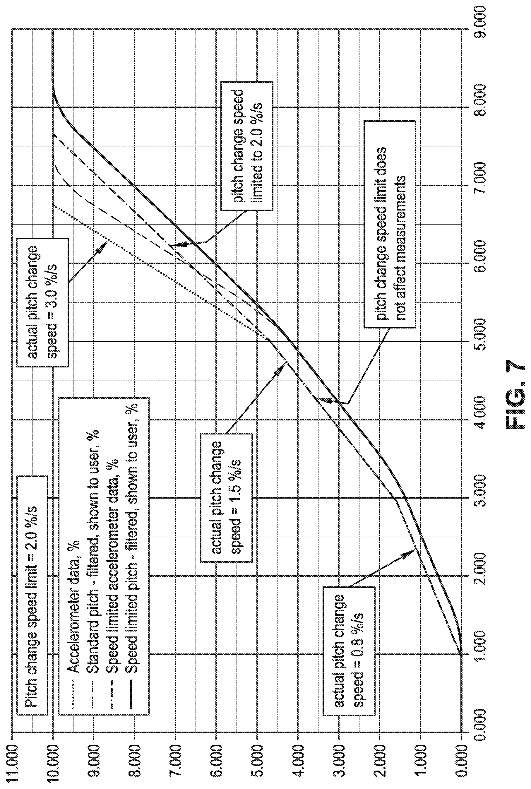 Patent US12618291 Figure 6 – Pitch data processing system for horizontal directional drilling