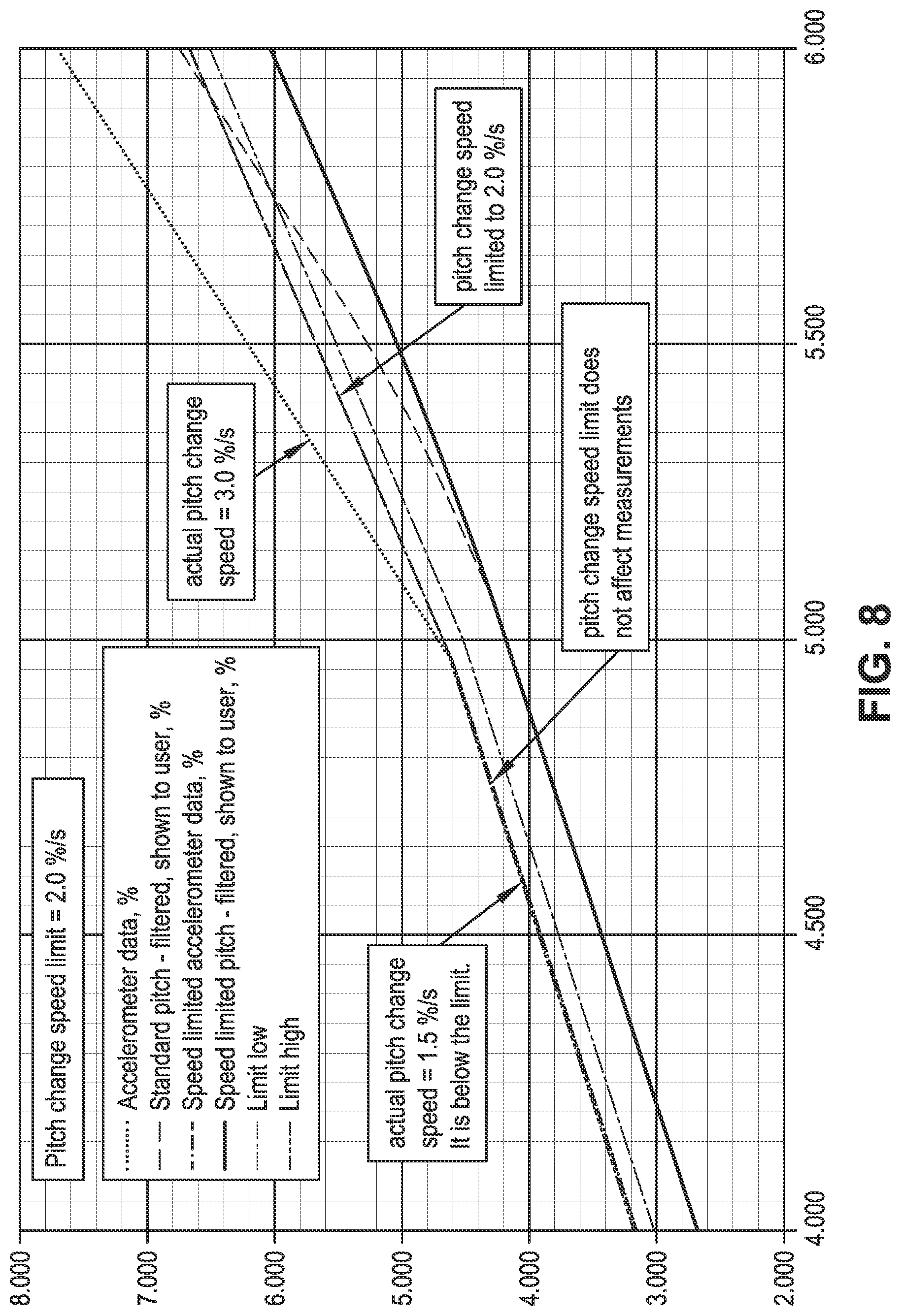 Patent US12618291 Figure 7 – Pitch data processing system for horizontal directional drilling