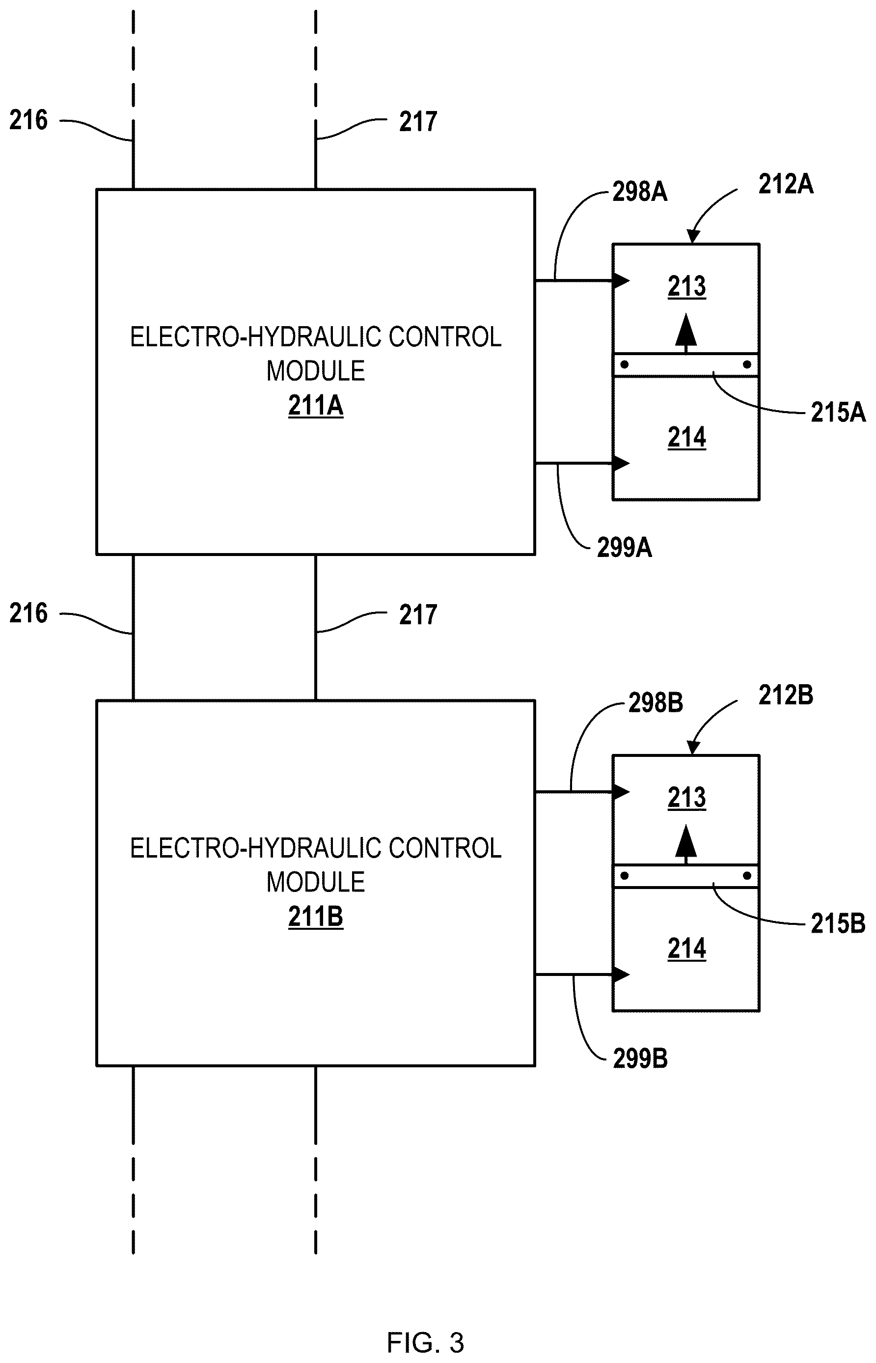 Patent US12618303 Figure 3 – Single solenoid valve electro-hydraulic control system that actuates control valve