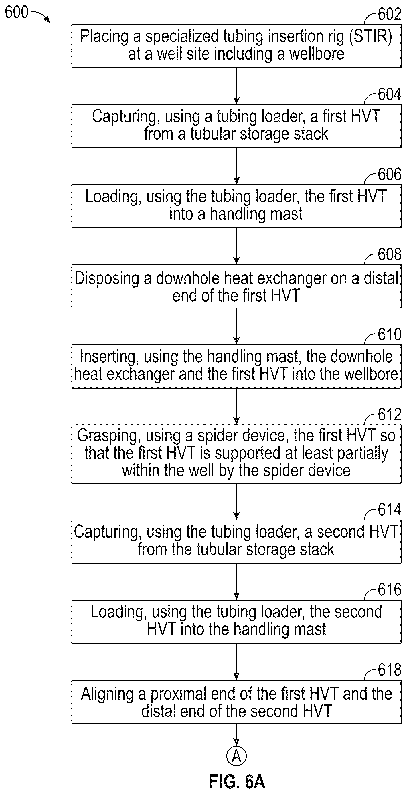 Patent US12618311 Figure 6 – Methods and systems for installing tubulars in wells