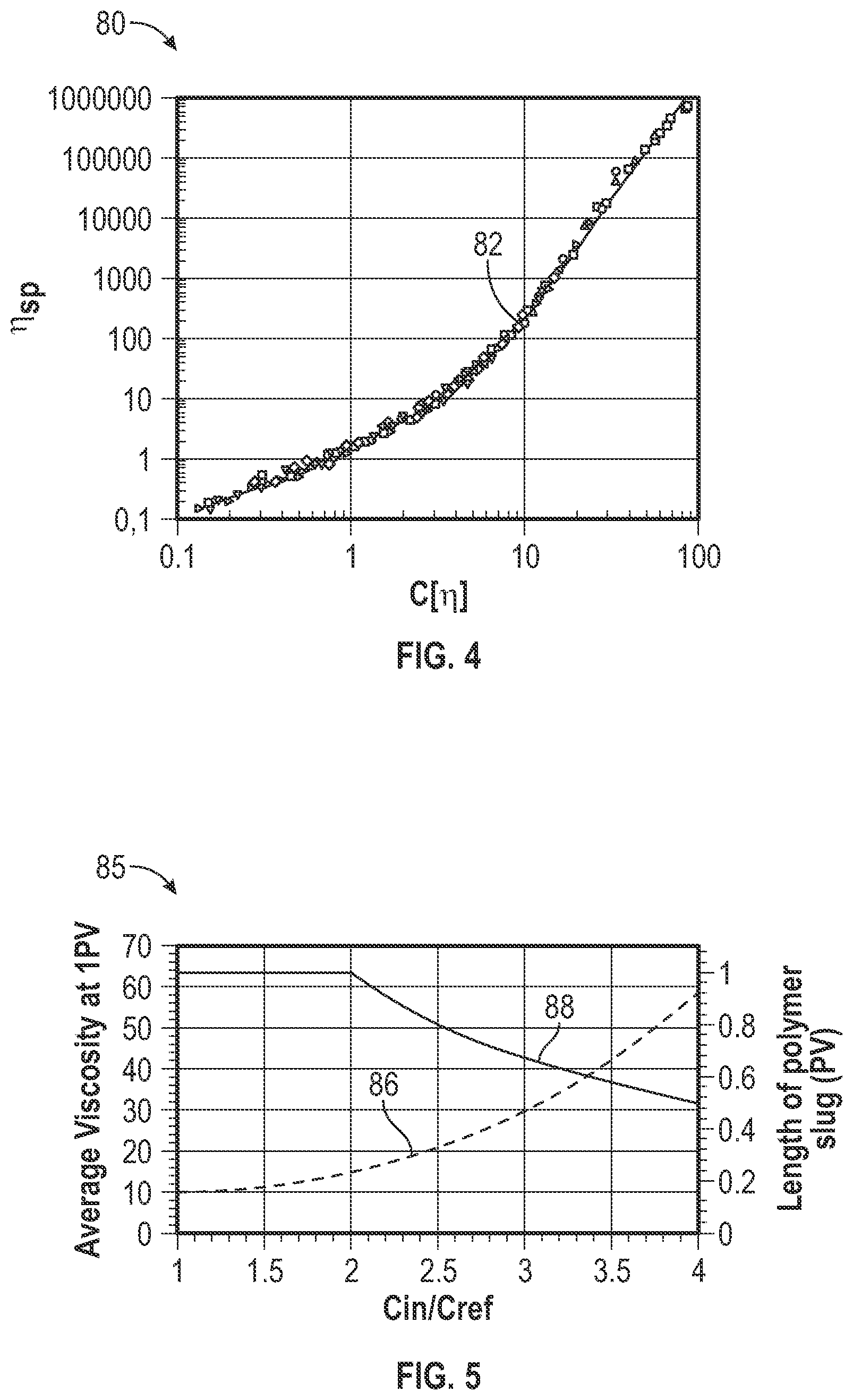 Patent US12618312 Figure 3 – Systems and methods for performing a polymer flood having a graded polymer concentration
