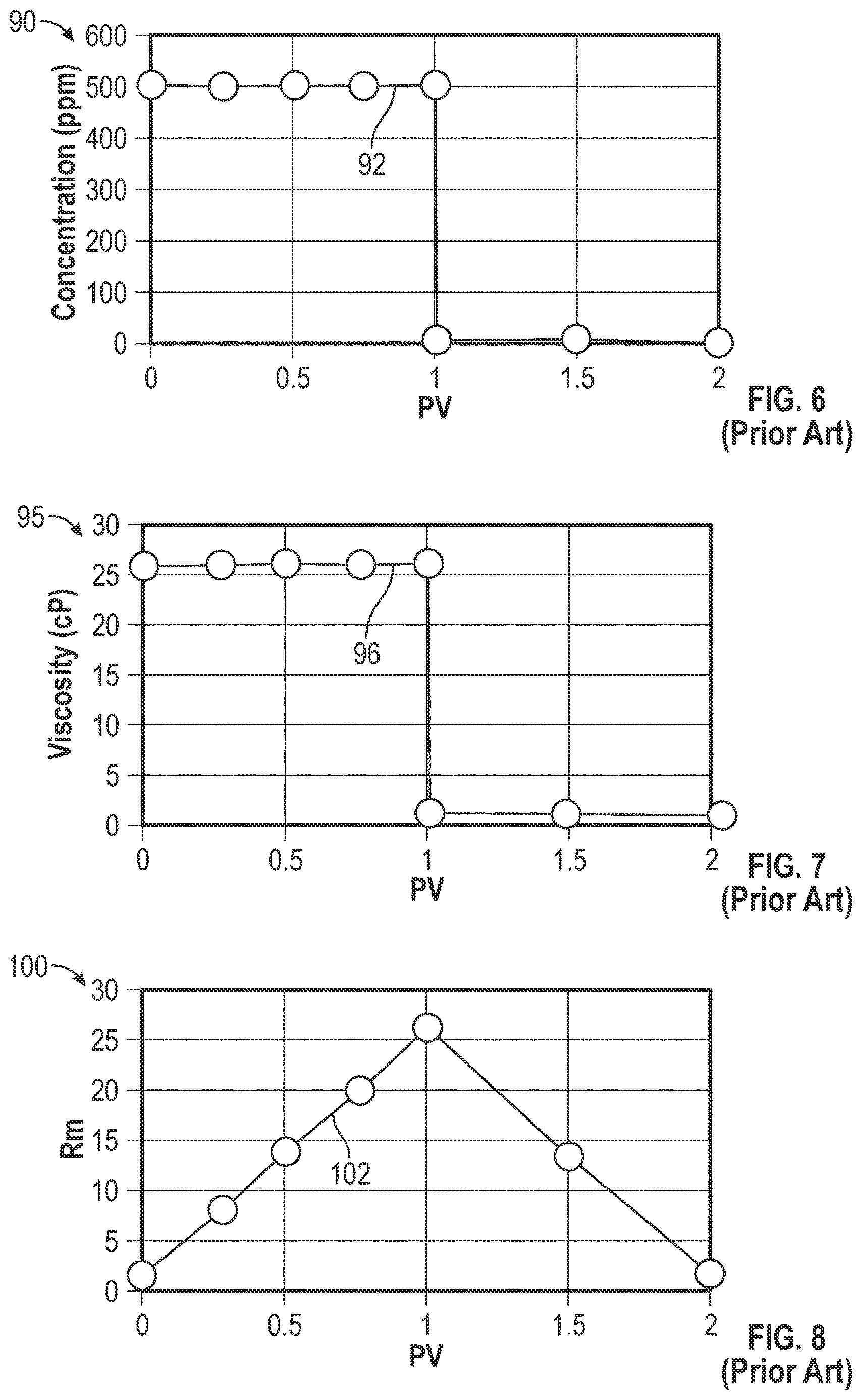 Patent US12618312 Figure 4 – Systems and methods for performing a polymer flood having a graded polymer concentration
