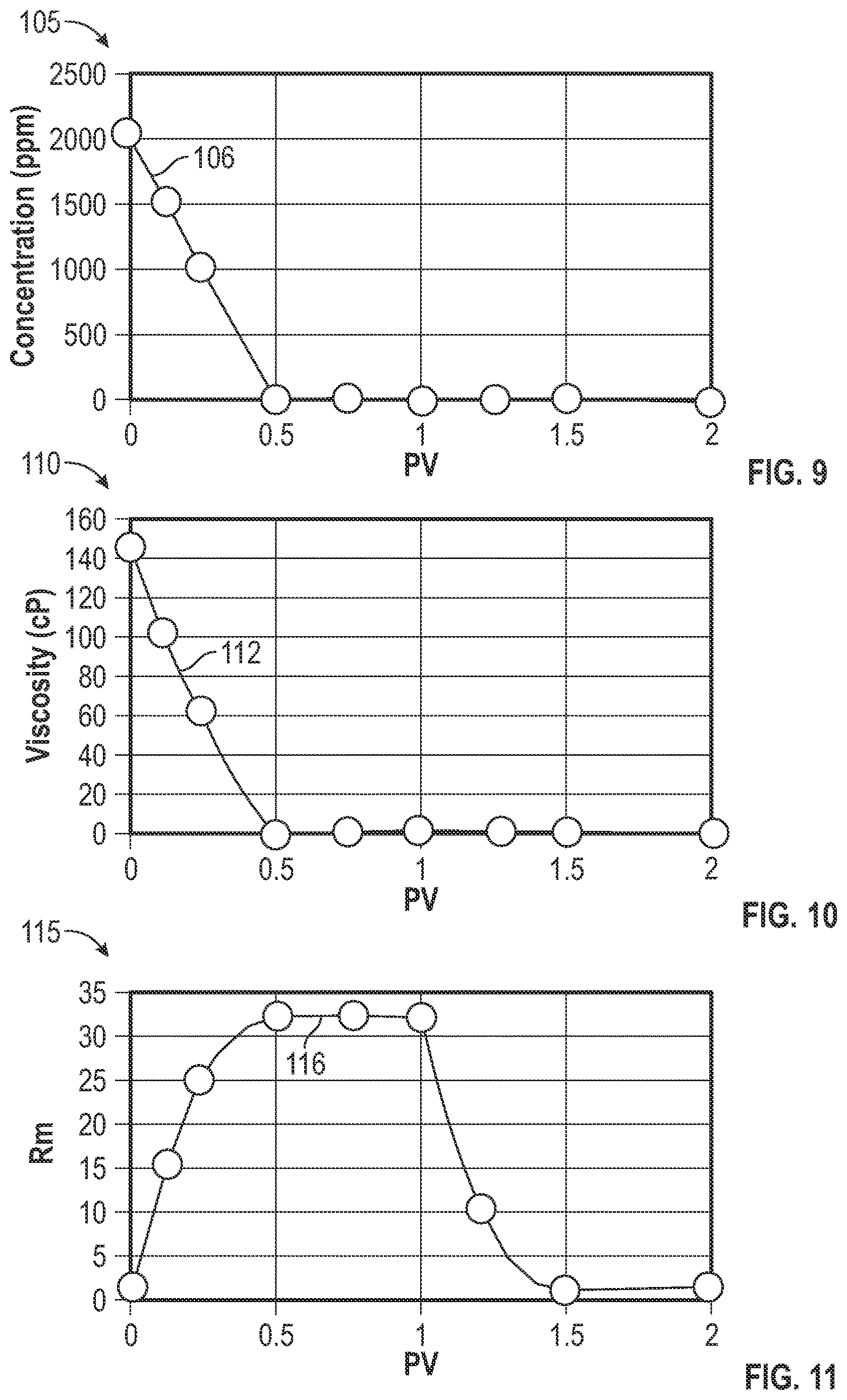Patent US12618312 Figure 5 – Systems and methods for performing a polymer flood having a graded polymer concentration