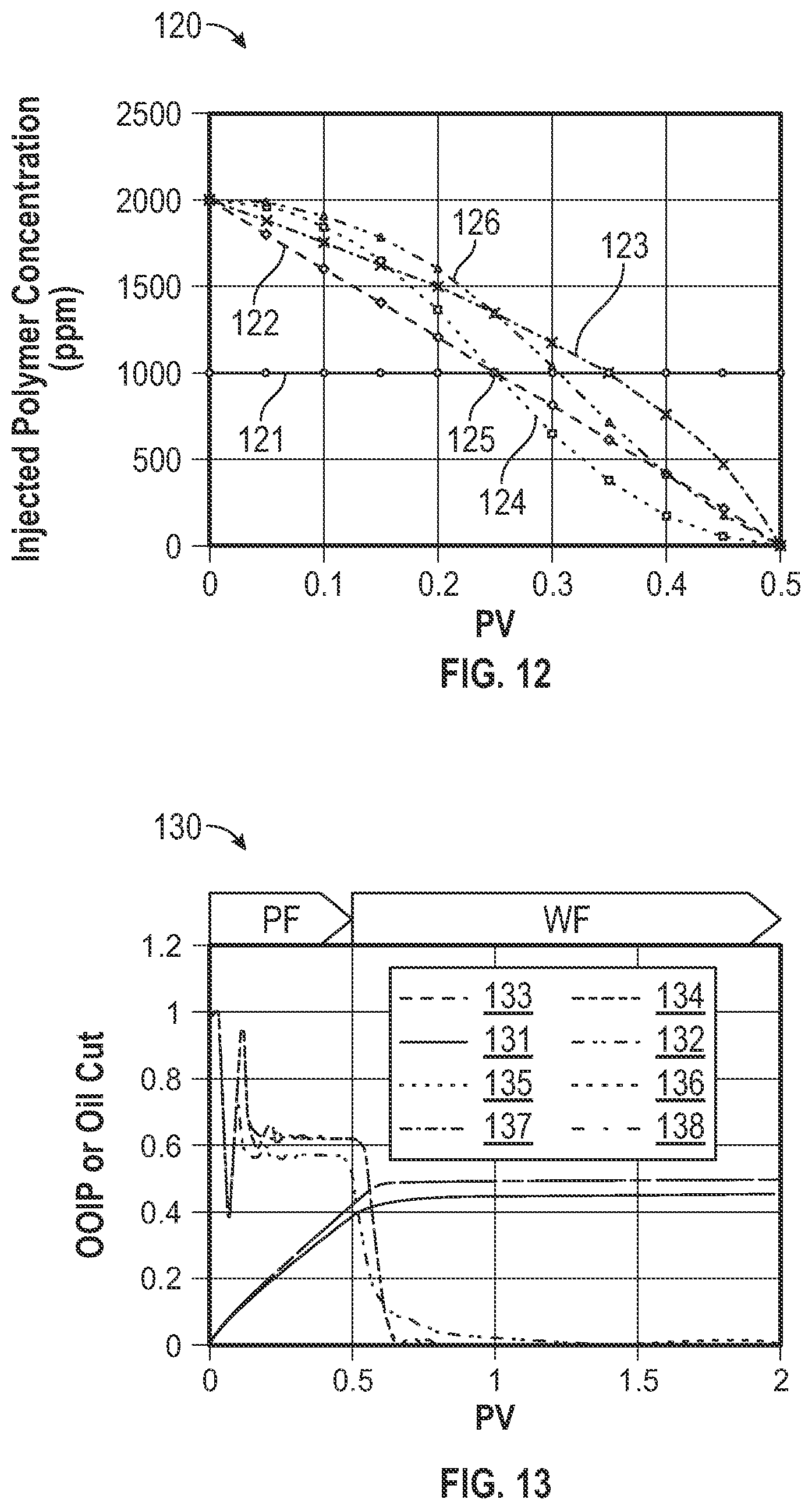 Patent US12618312 Figure 6 – Systems and methods for performing a polymer flood having a graded polymer concentration