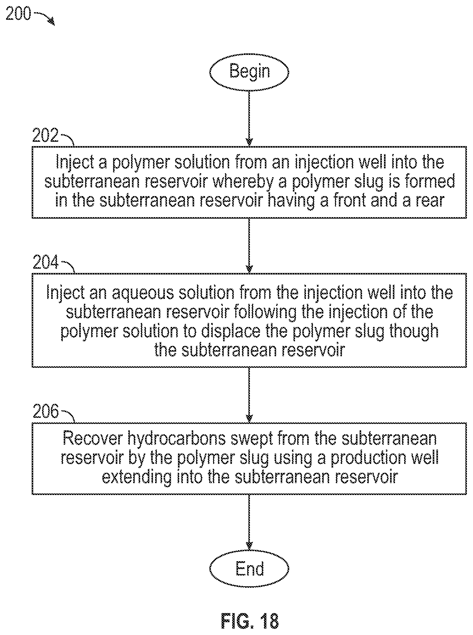 Patent US12618312 Figure 9 – Systems and methods for performing a polymer flood having a graded polymer concentration