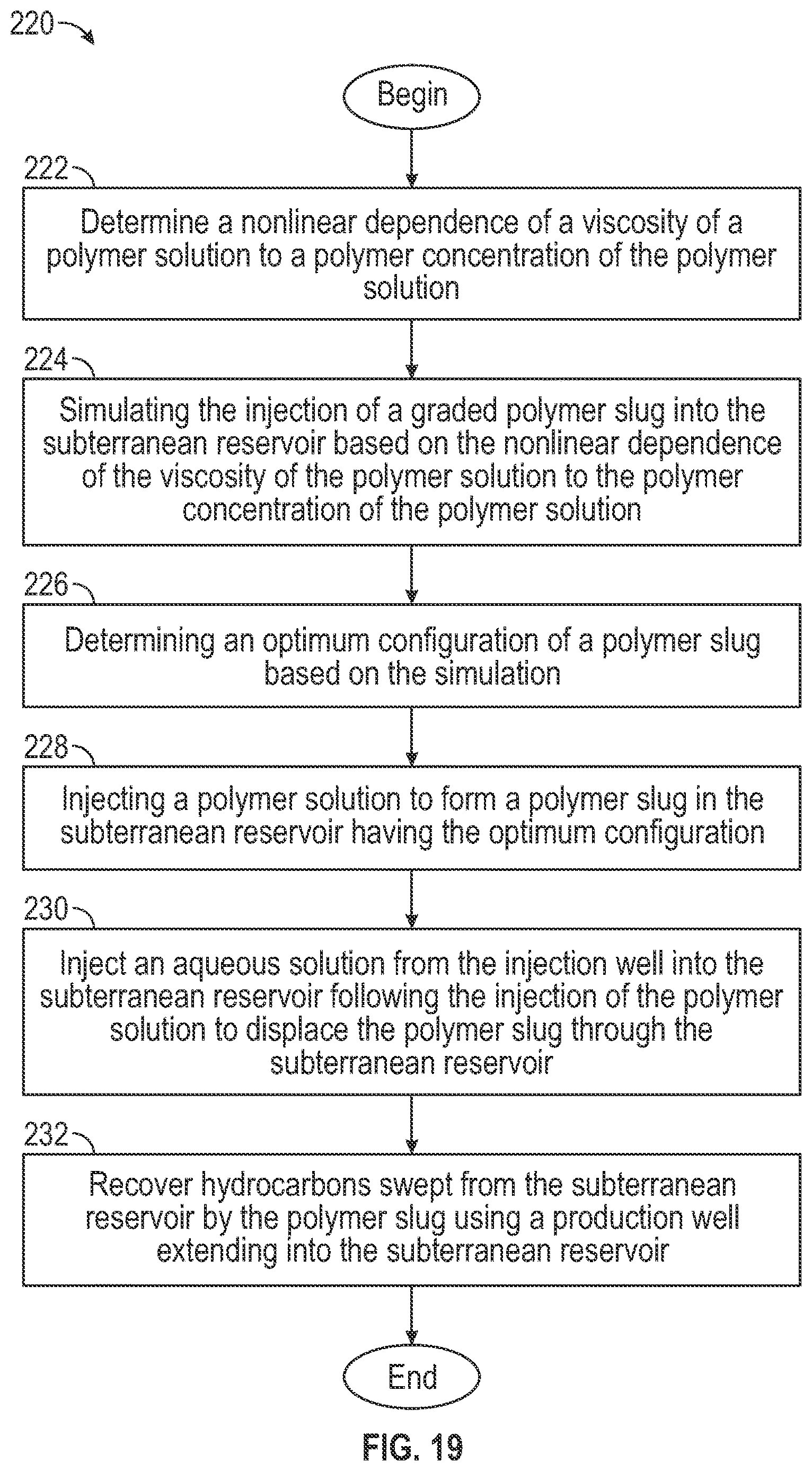 Patent US12618312 Figure 10 – Systems and methods for performing a polymer flood having a graded polymer concentration