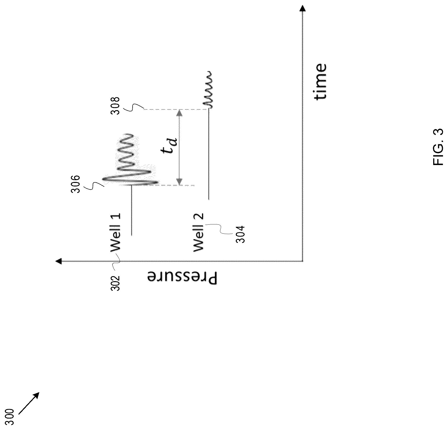 Patent US12618313 Figure 3 – Subsurface condition detection using tube waves in a multi-well system