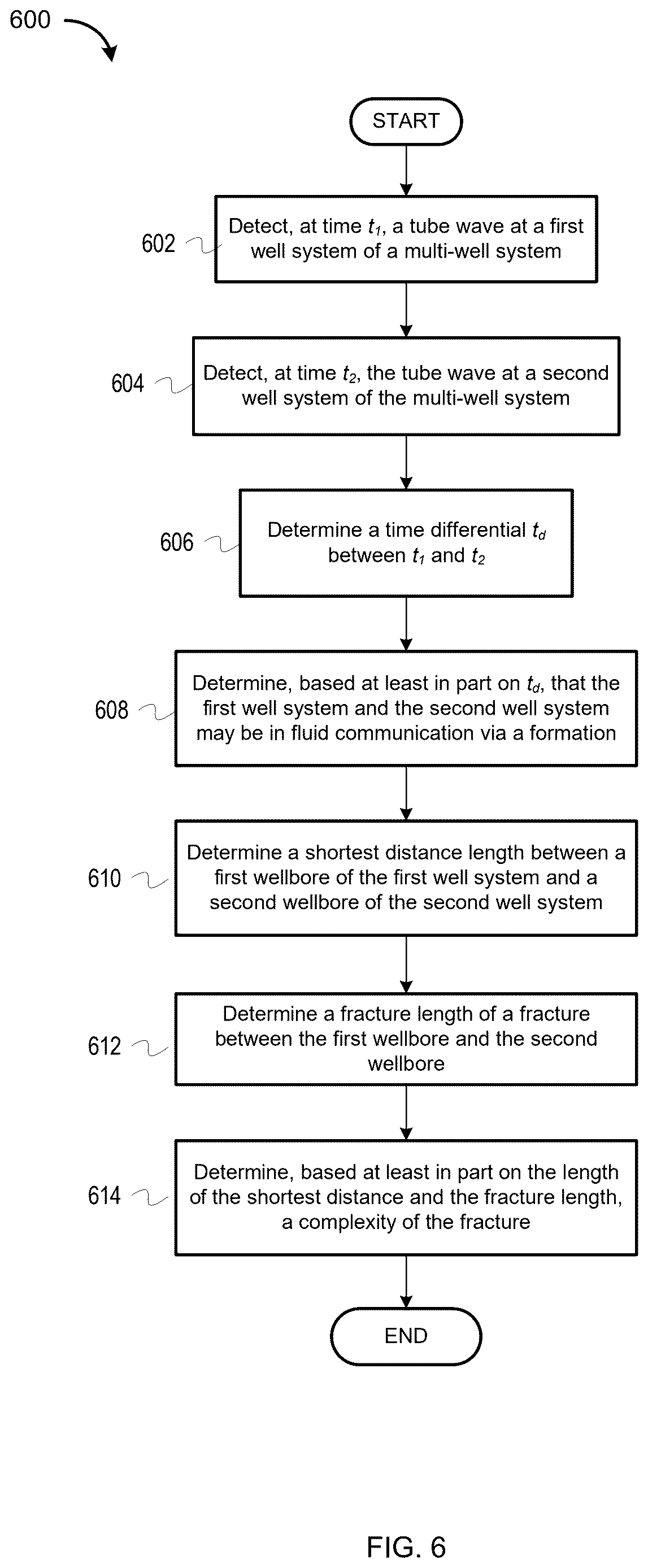Patent US12618313 Figure 6 – Subsurface condition detection using tube waves in a multi-well system