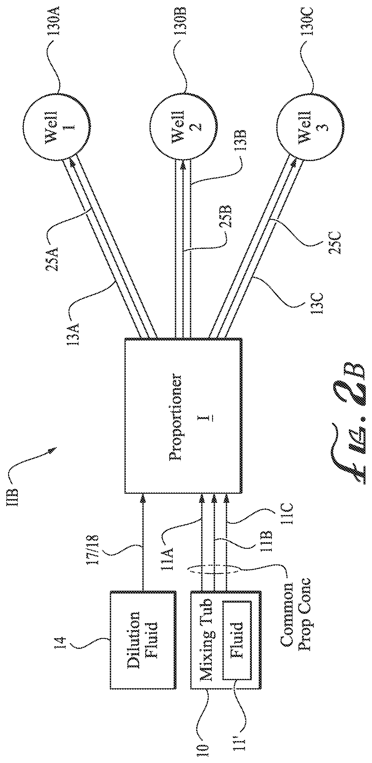 Patent US12618315 Figure 3 – Slurry proportioner system