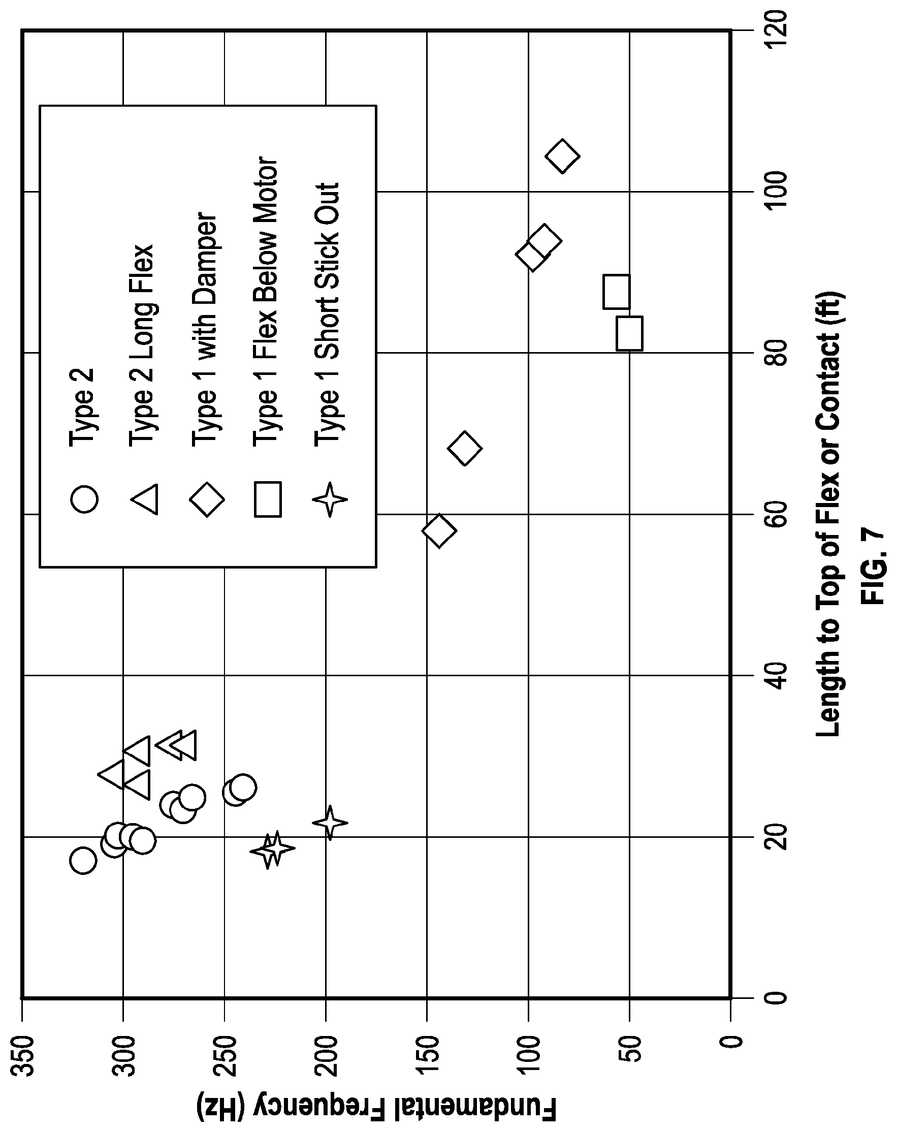 Patent US12618317 Figure 6 – Methods for predicting and adapting to high frequency torsional oscillation