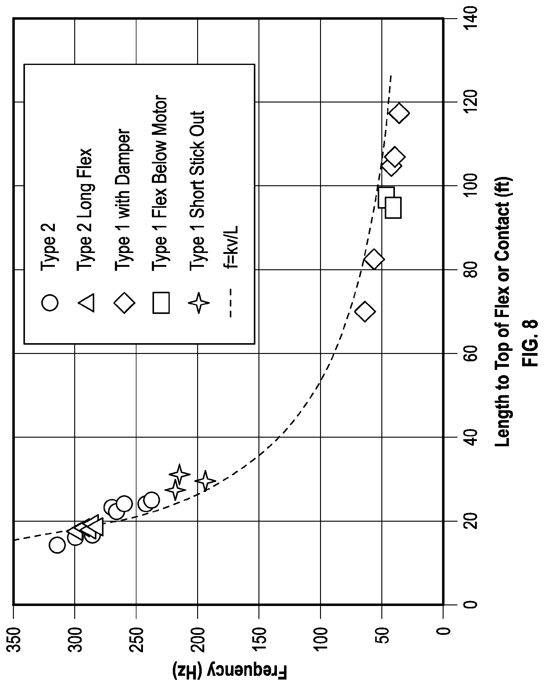 Patent US12618317 Figure 7 – Methods for predicting and adapting to high frequency torsional oscillation