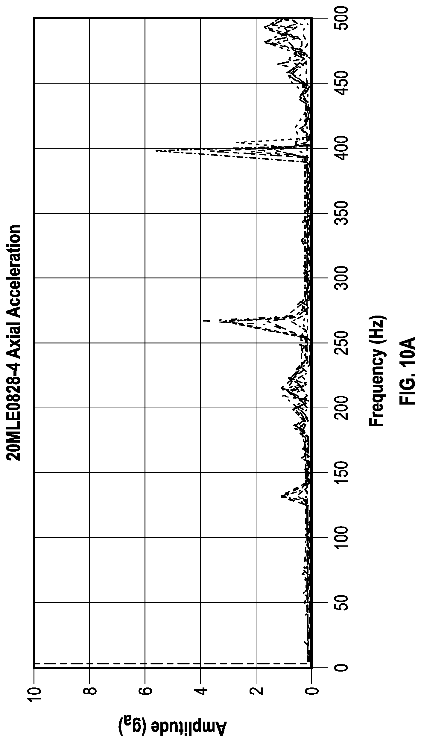 Patent US12618317 Figure 9 – Methods for predicting and adapting to high frequency torsional oscillation