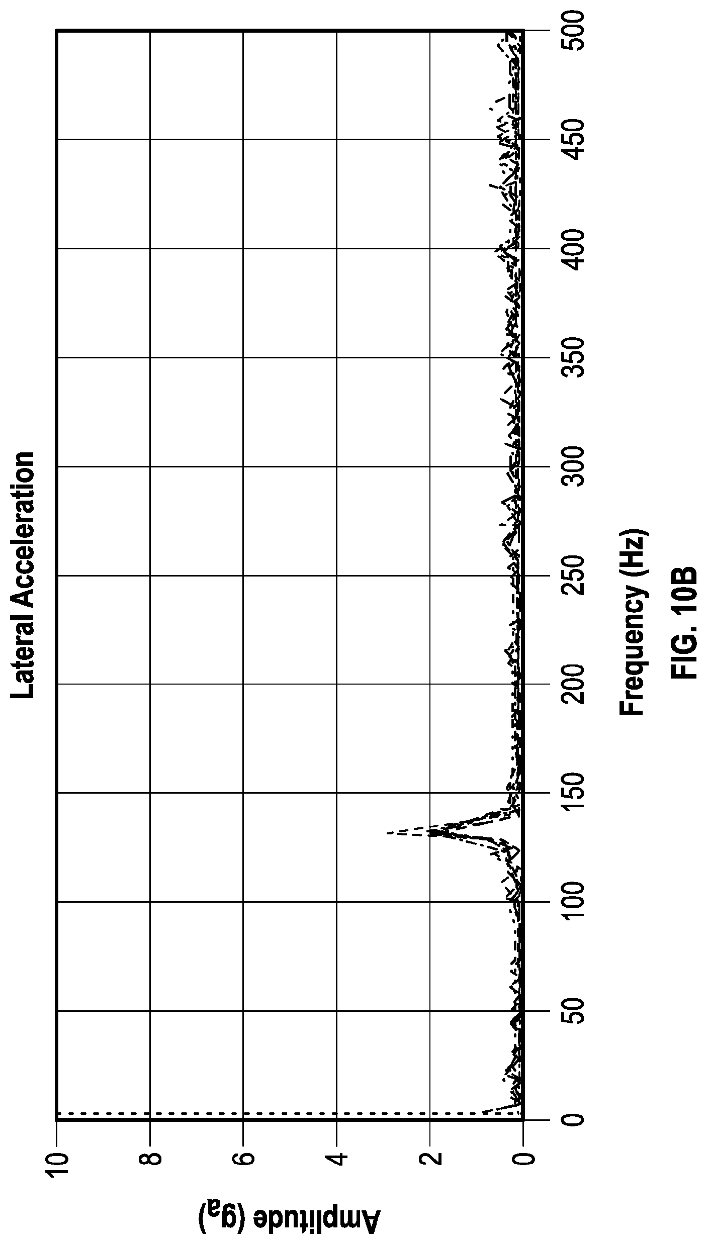 Patent US12618317 Figure 10 – Methods for predicting and adapting to high frequency torsional oscillation