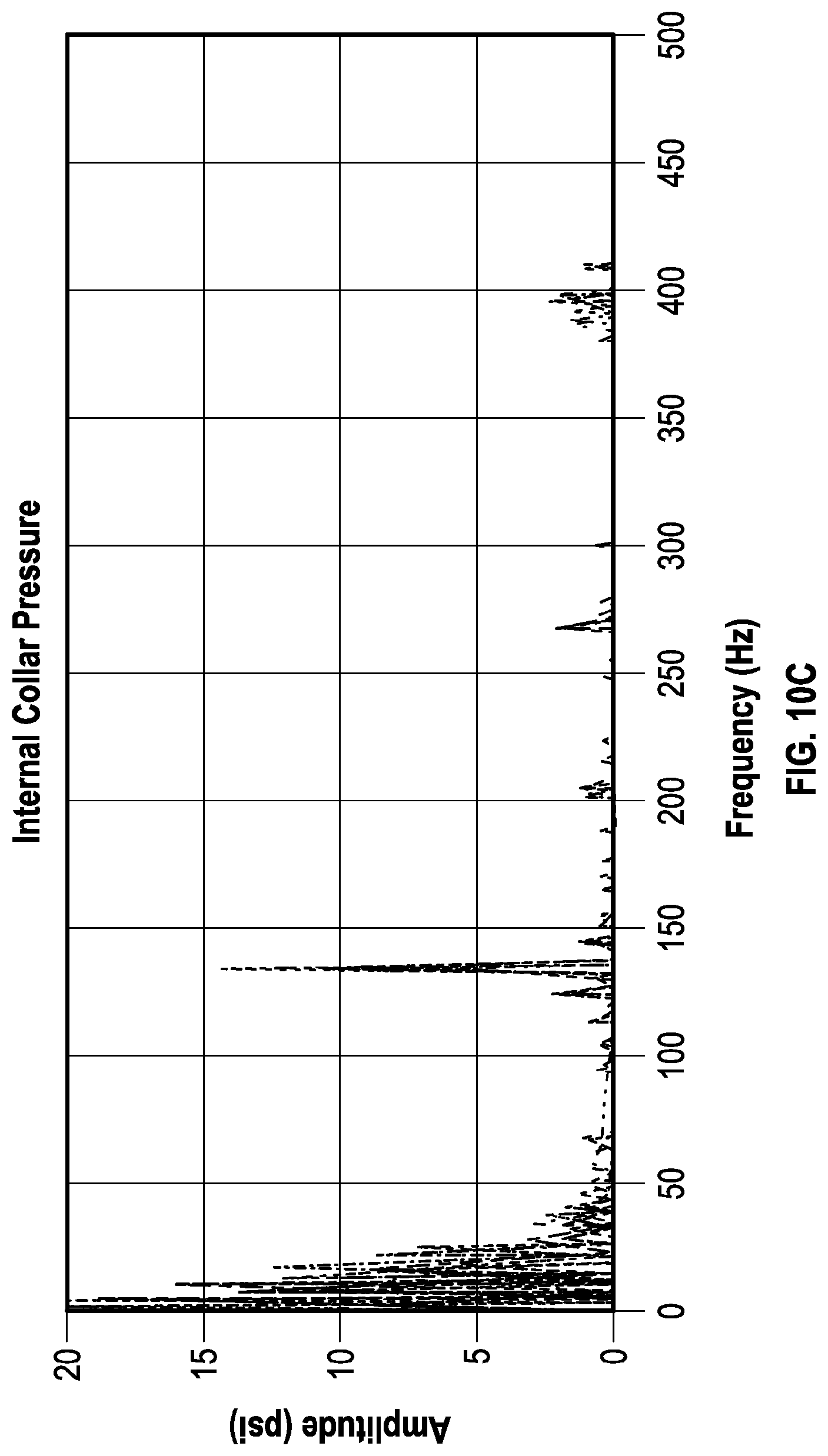 Patent US12618317 Figure 11 – Methods for predicting and adapting to high frequency torsional oscillation