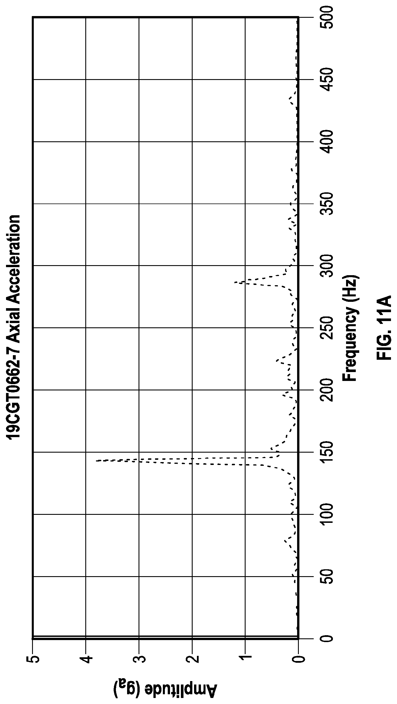 Patent US12618317 Figure 12 – Methods for predicting and adapting to high frequency torsional oscillation