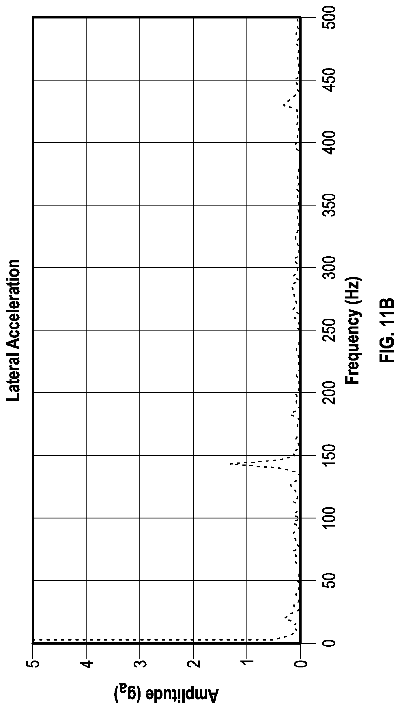 Patent US12618317 Figure 13 – Methods for predicting and adapting to high frequency torsional oscillation