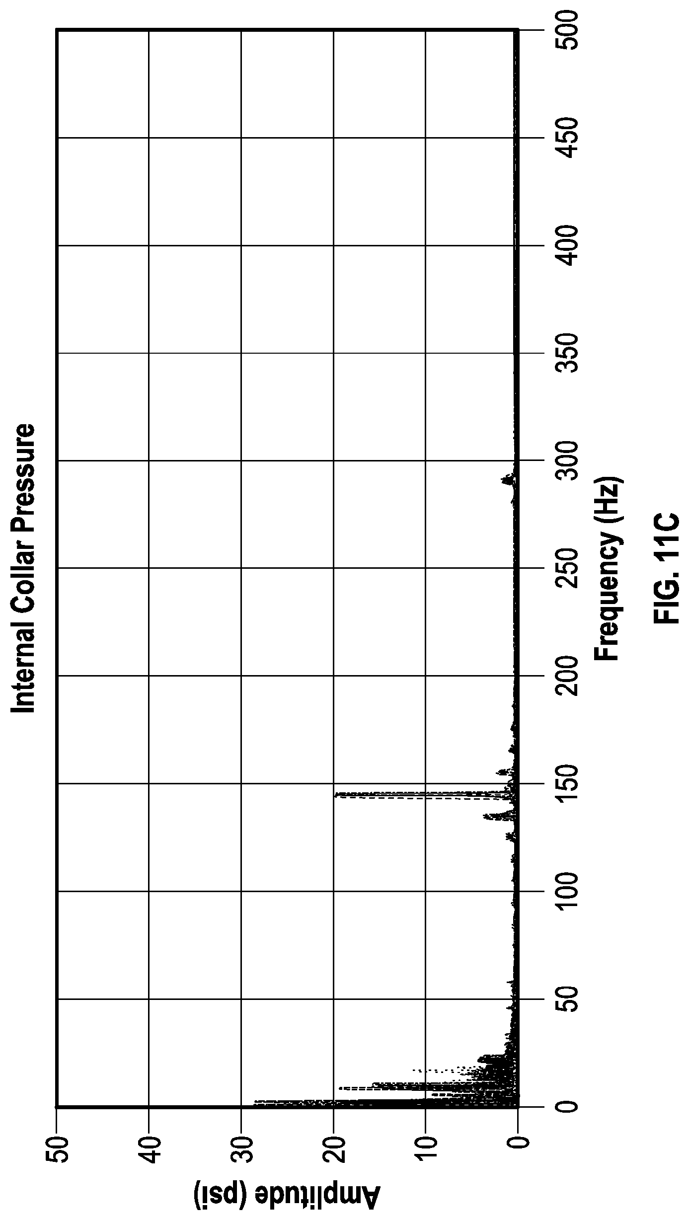 Patent US12618317 Figure 14 – Methods for predicting and adapting to high frequency torsional oscillation